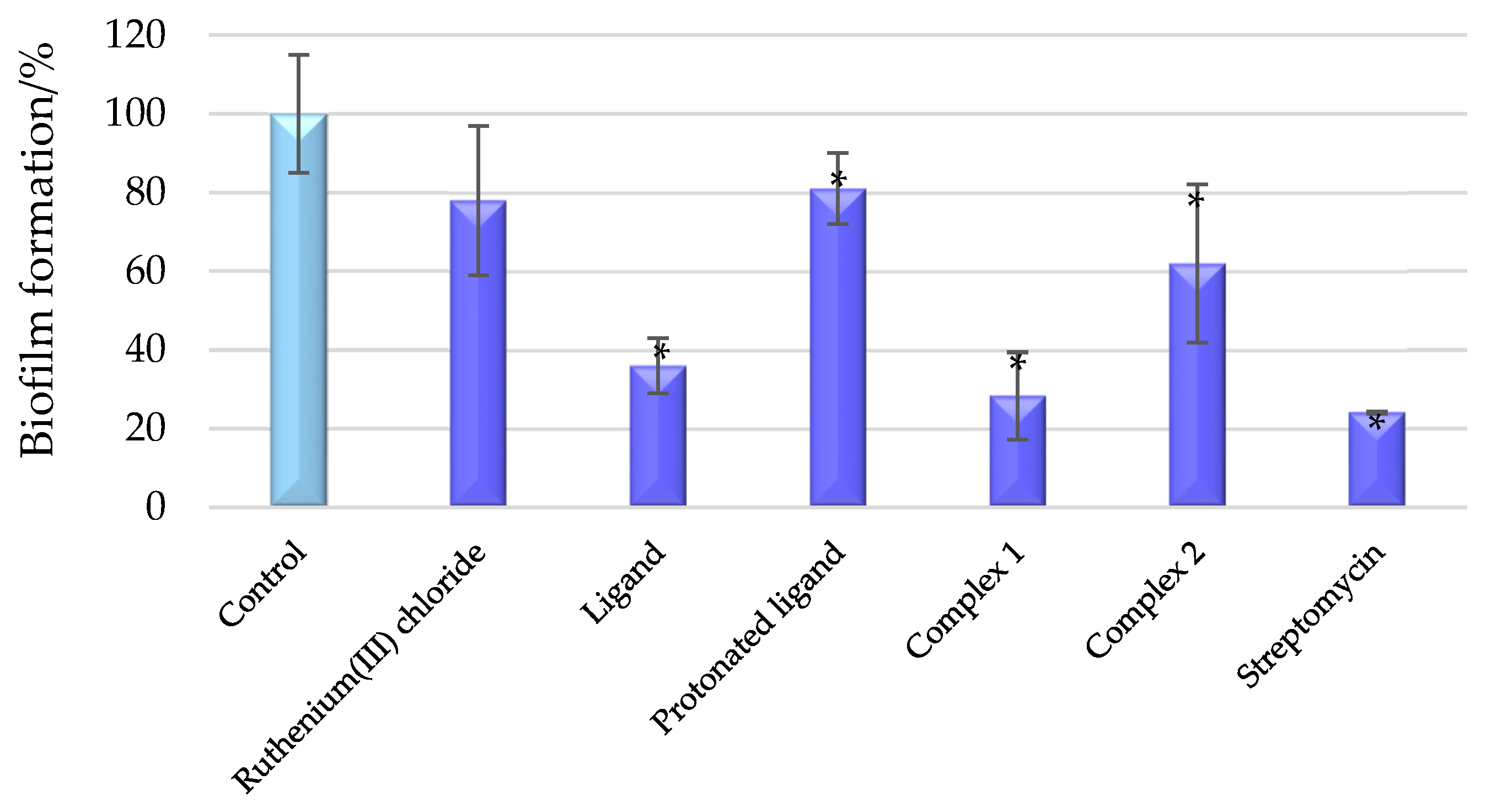 Molecules 30 00564 g006