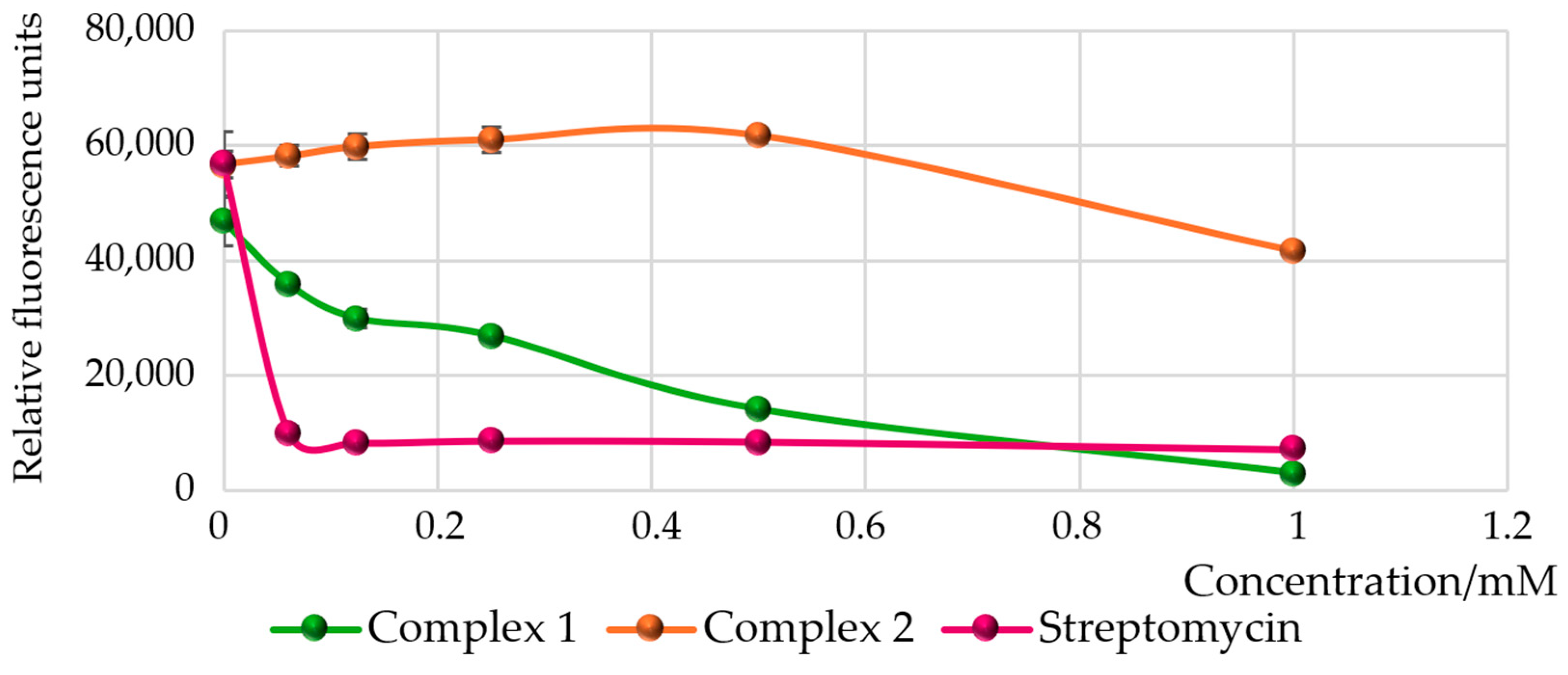 Molecules 30 00564 g007