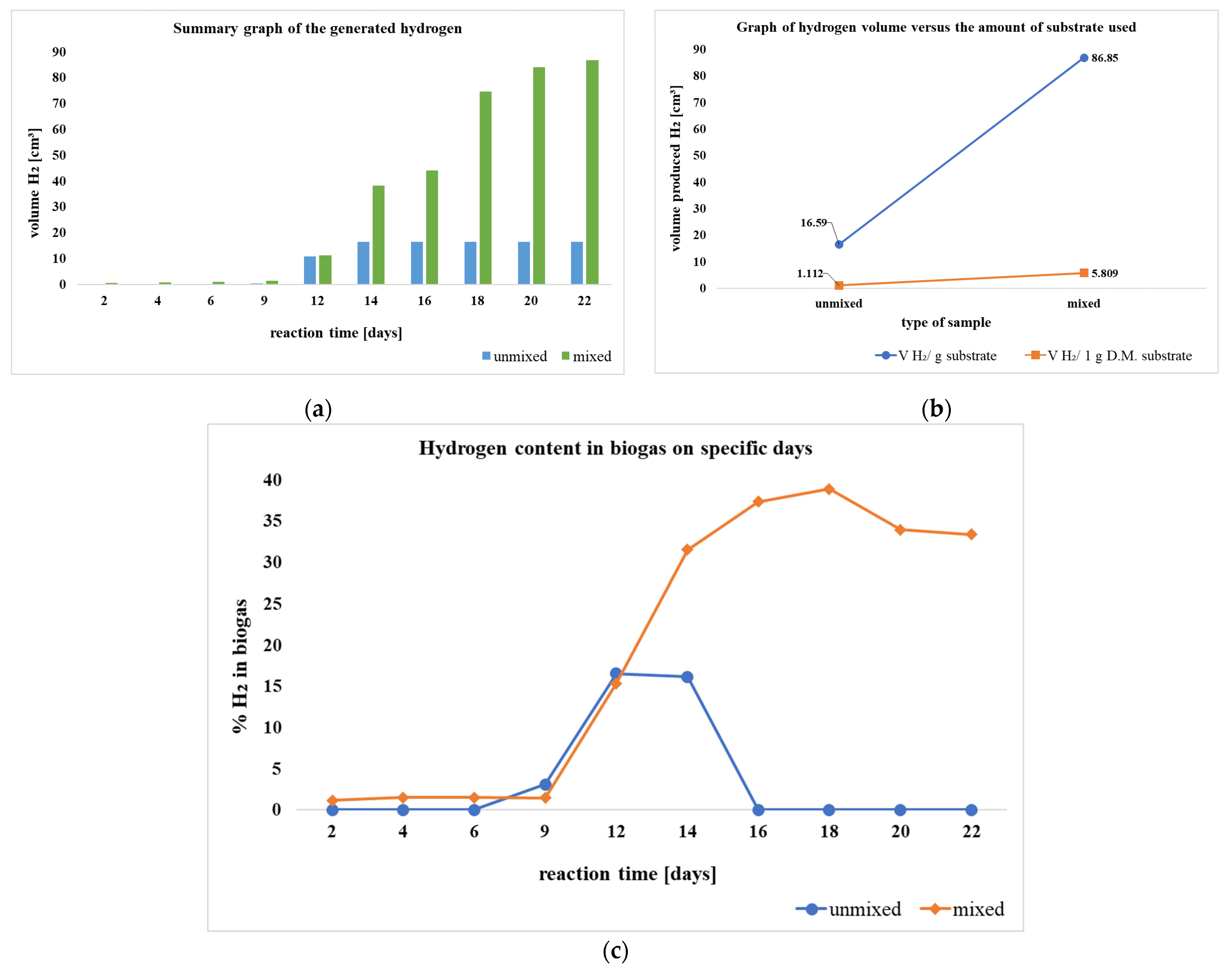 Molecules 30 00565 g009
