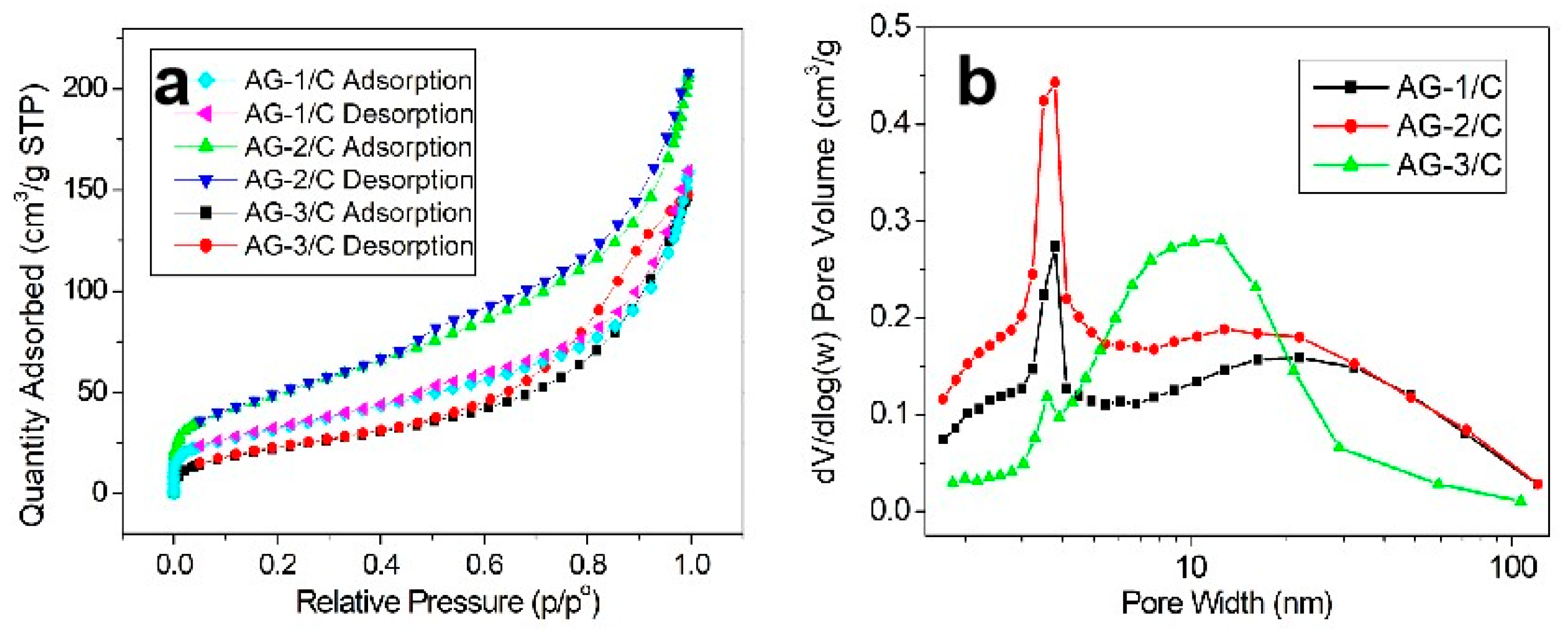 Molecules 30 00567 g003