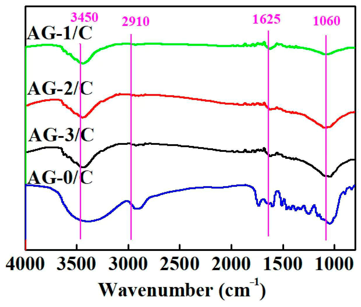 Molecules 30 00567 g005