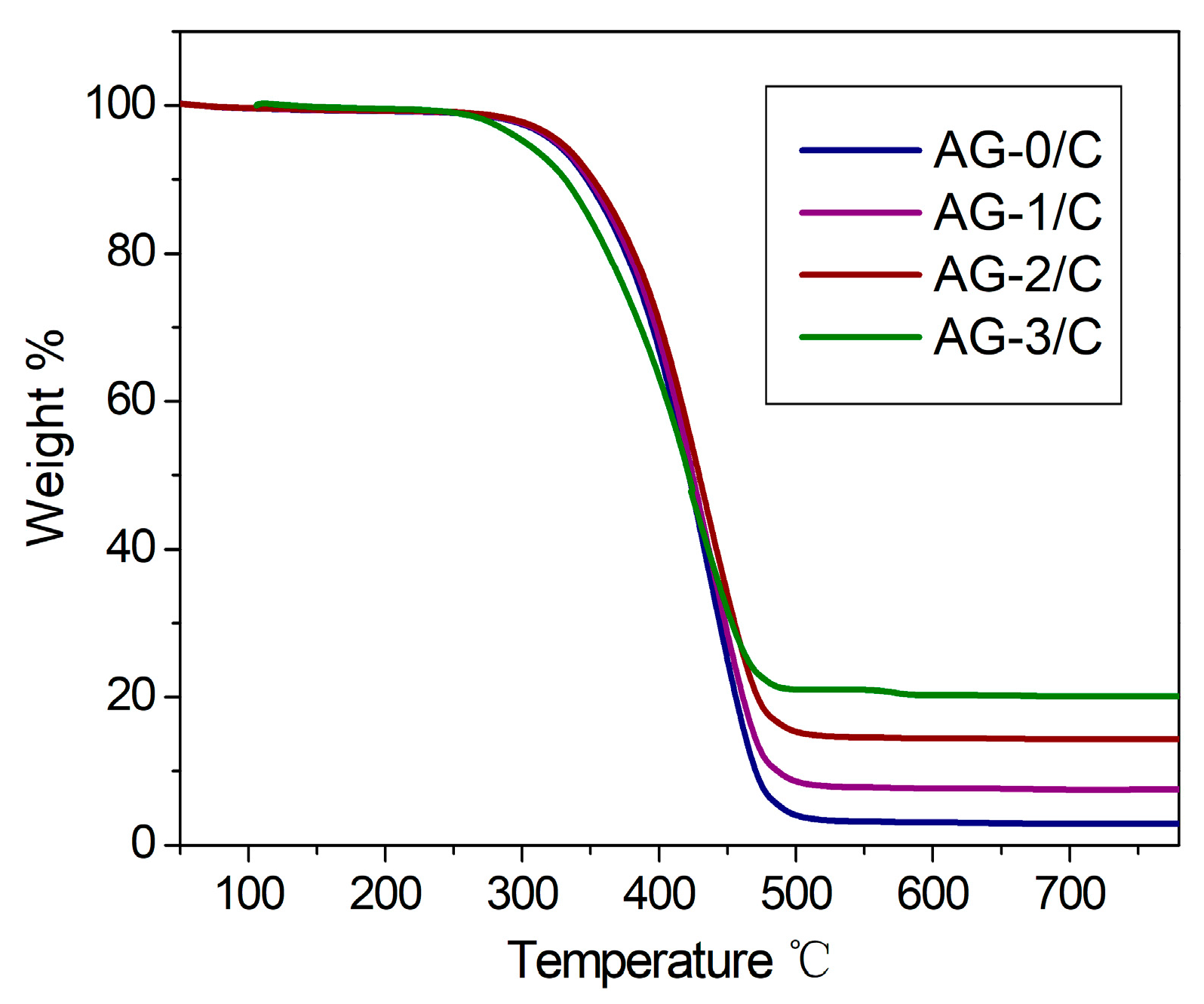 Molecules 30 00567 g006