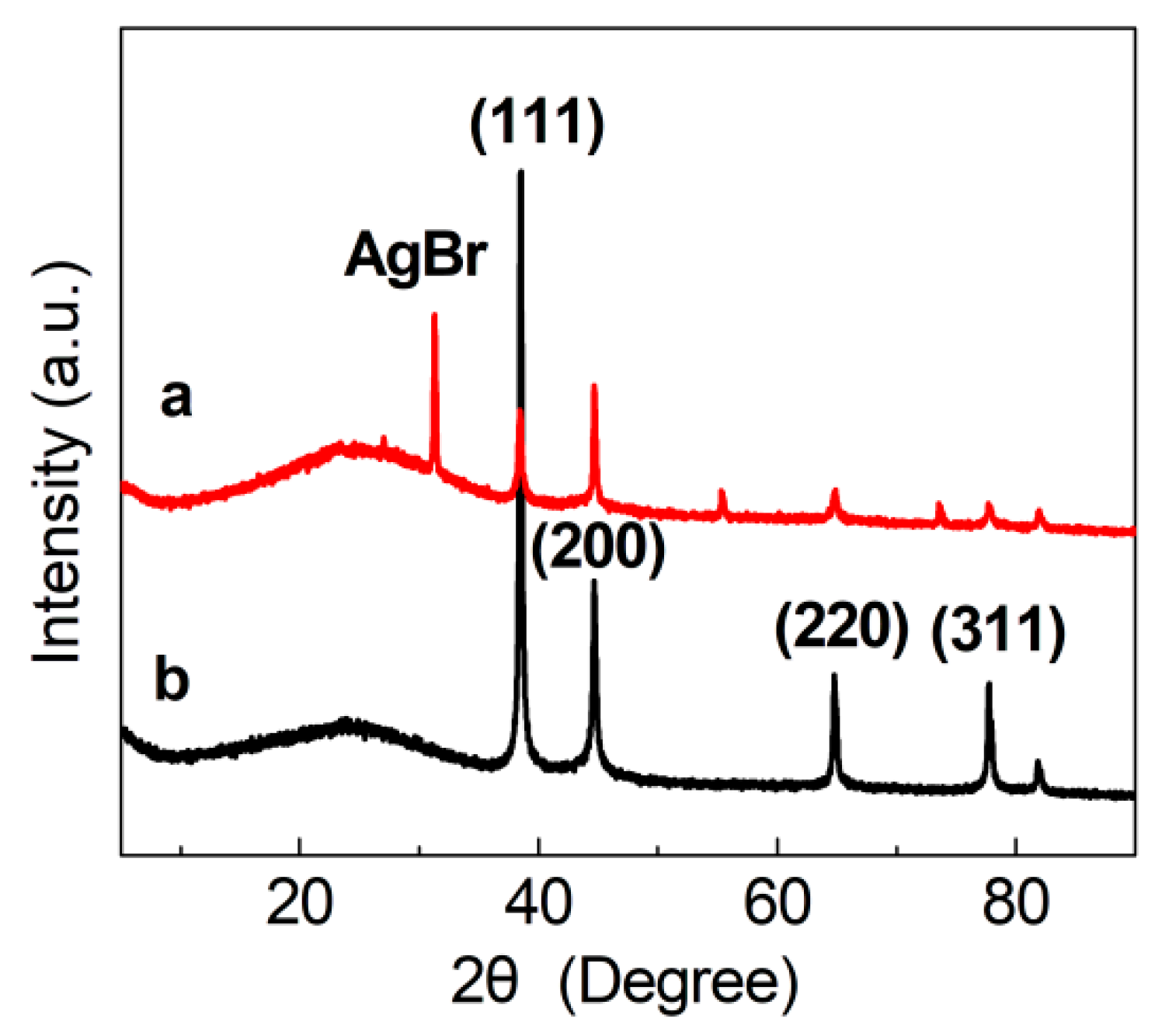 Molecules 30 00567 g010