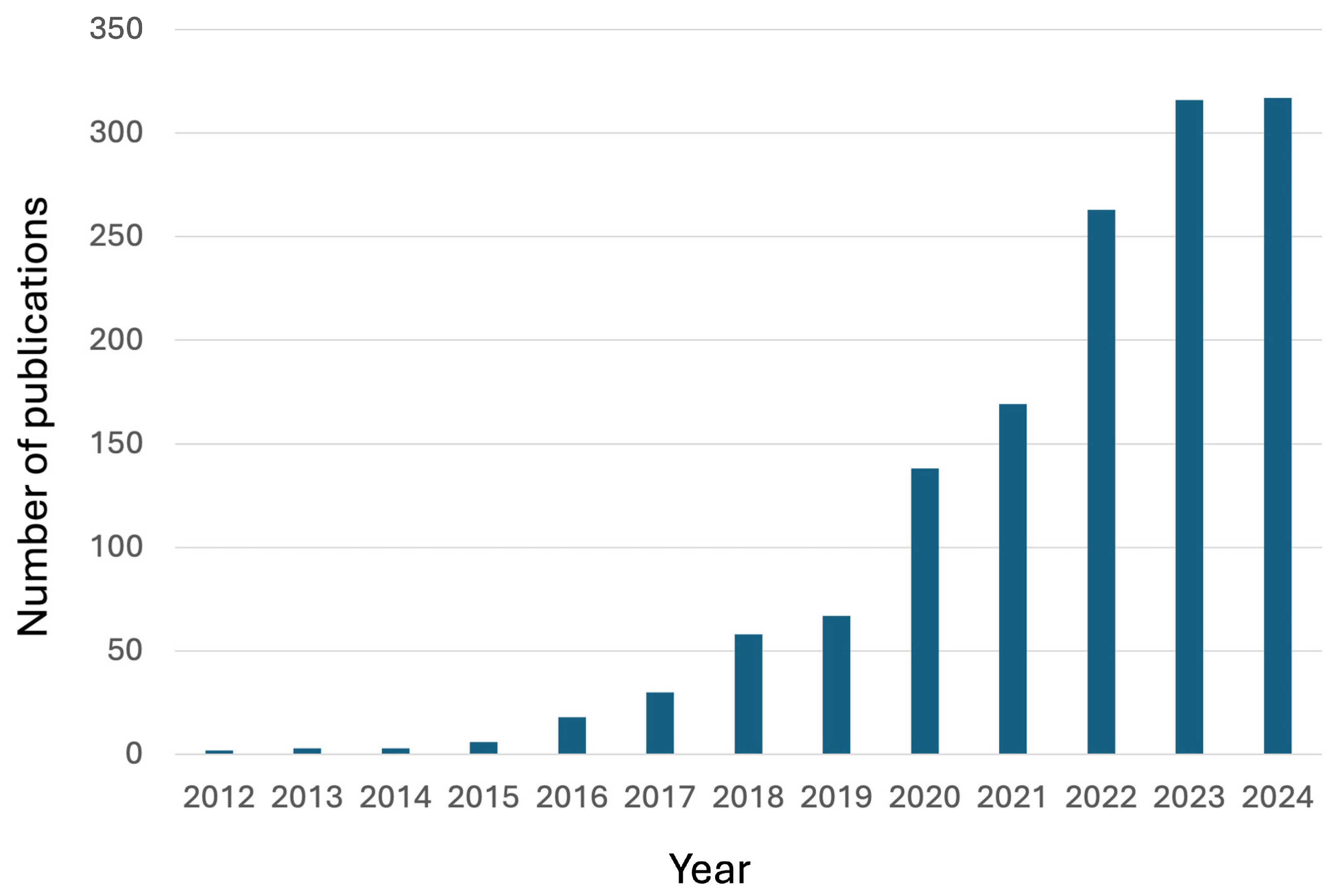 Molecules 30 00569 g001