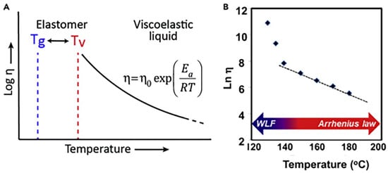 Molecules 30 00569 g003