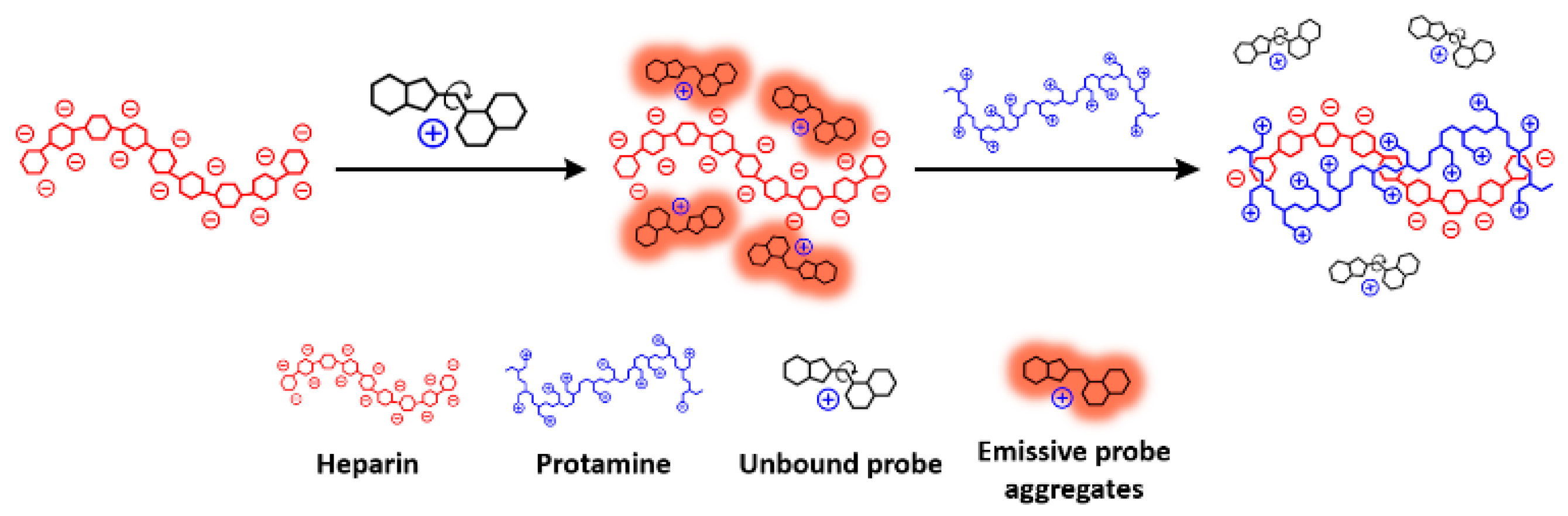 Molecules 30 00570 g002