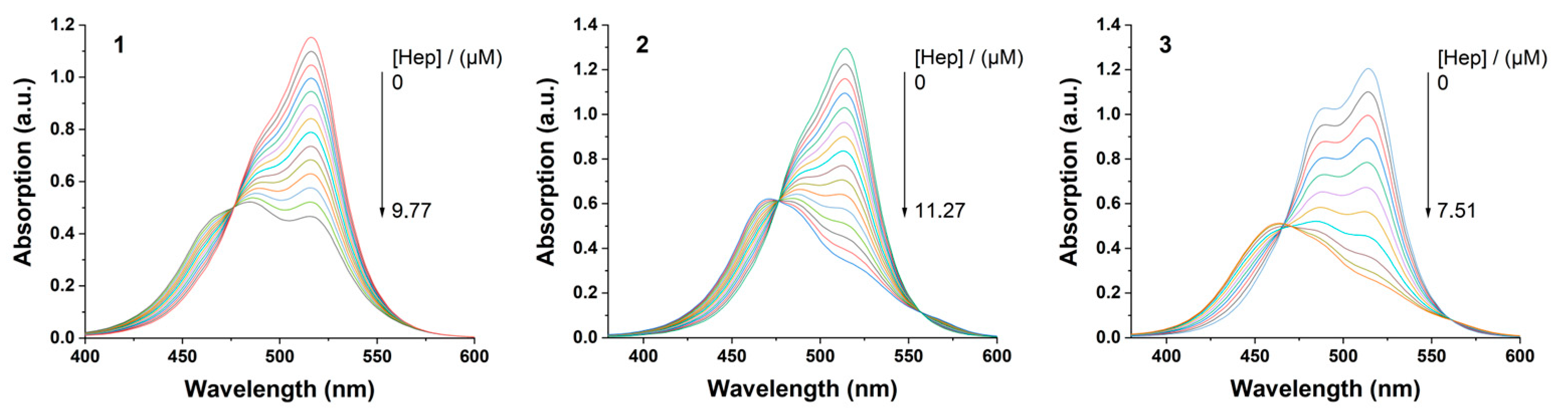 Molecules 30 00570 g003