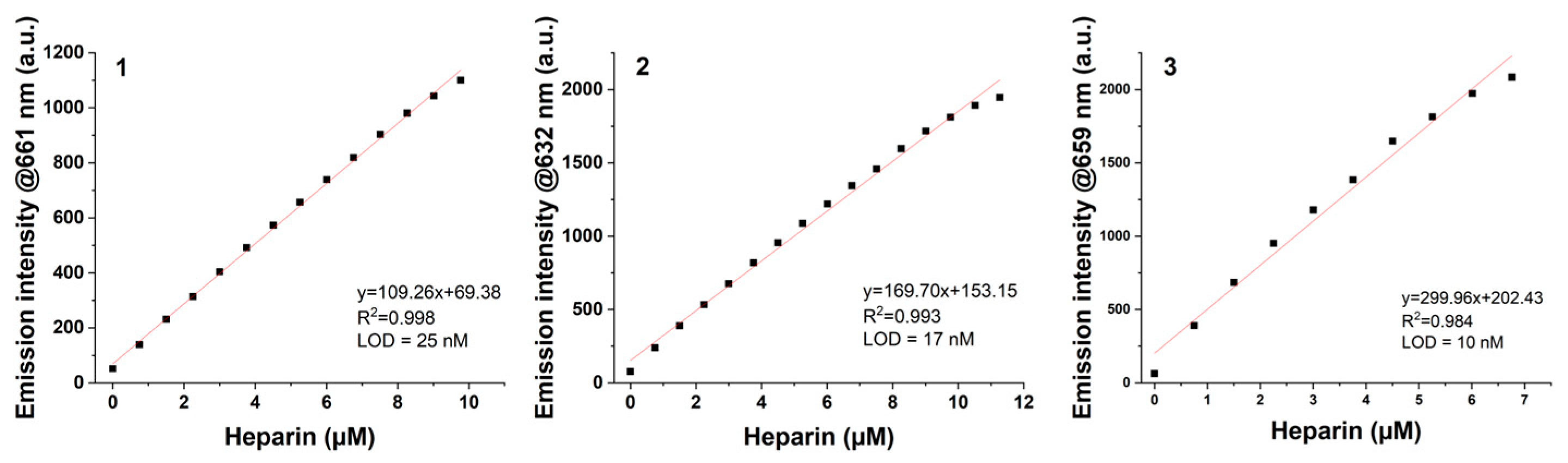 Molecules 30 00570 g006