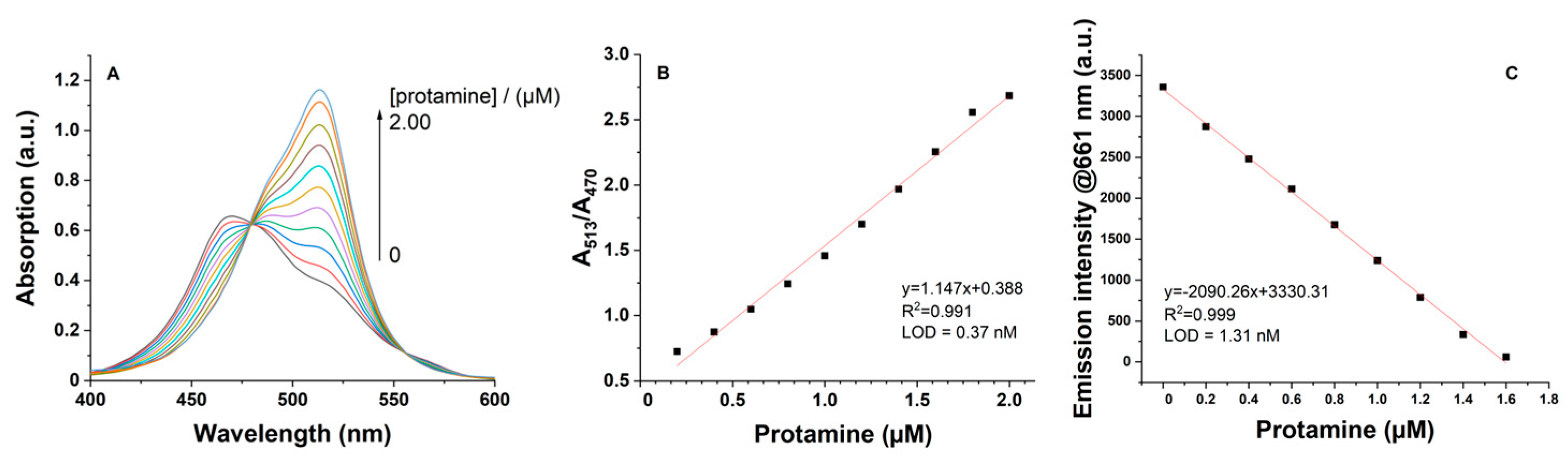Molecules 30 00570 g009