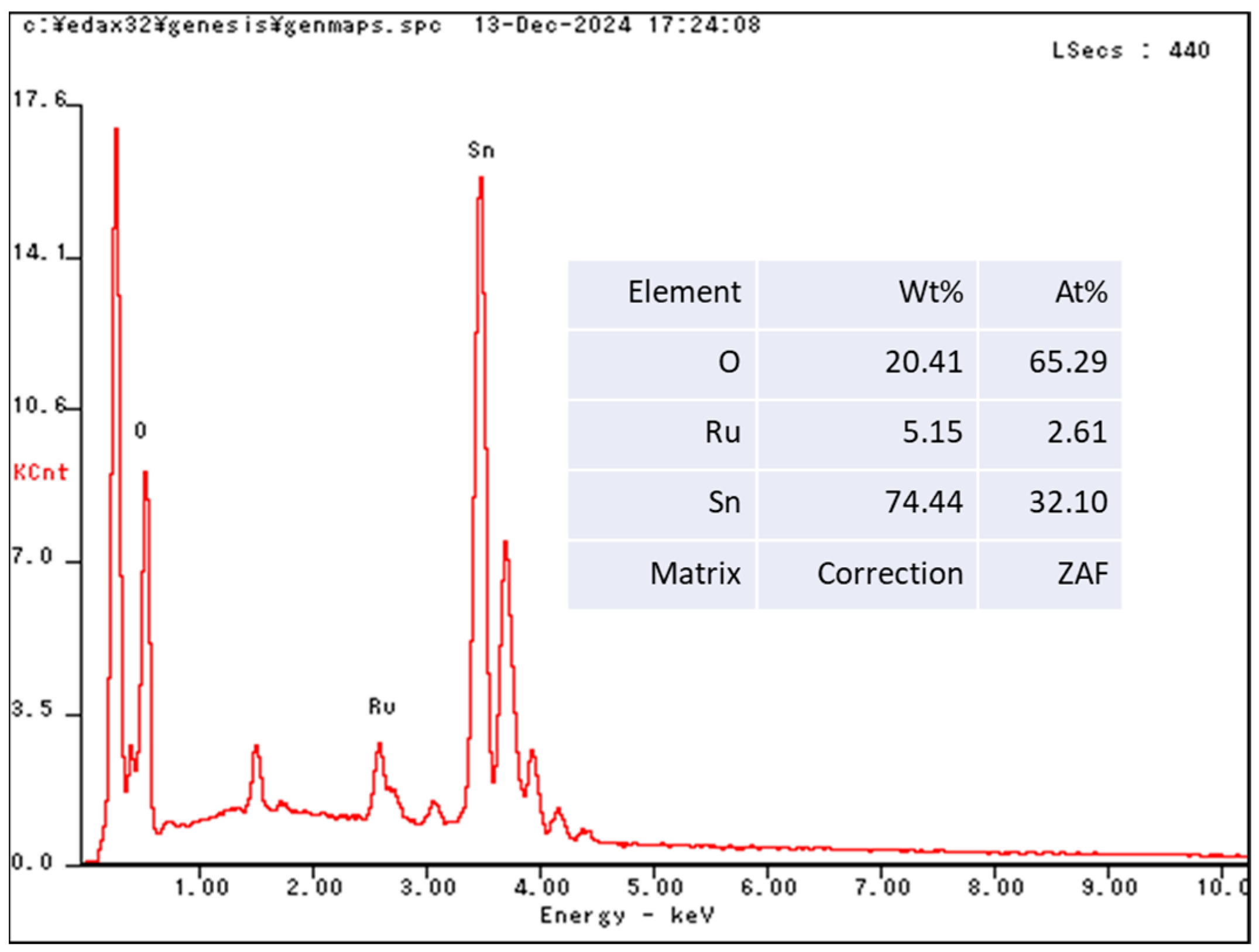 Molecules 30 00575 g003
