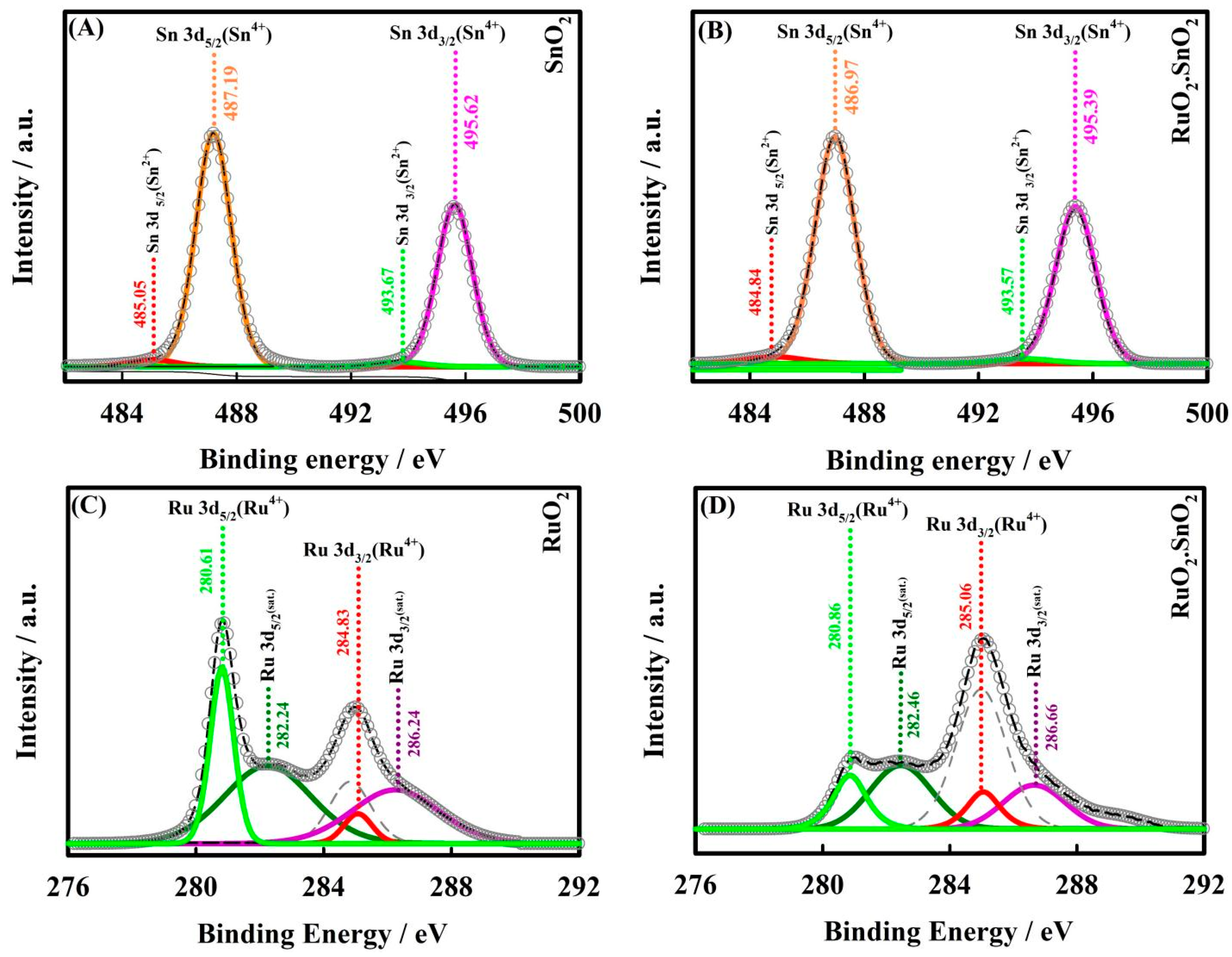 Molecules 30 00575 g004a