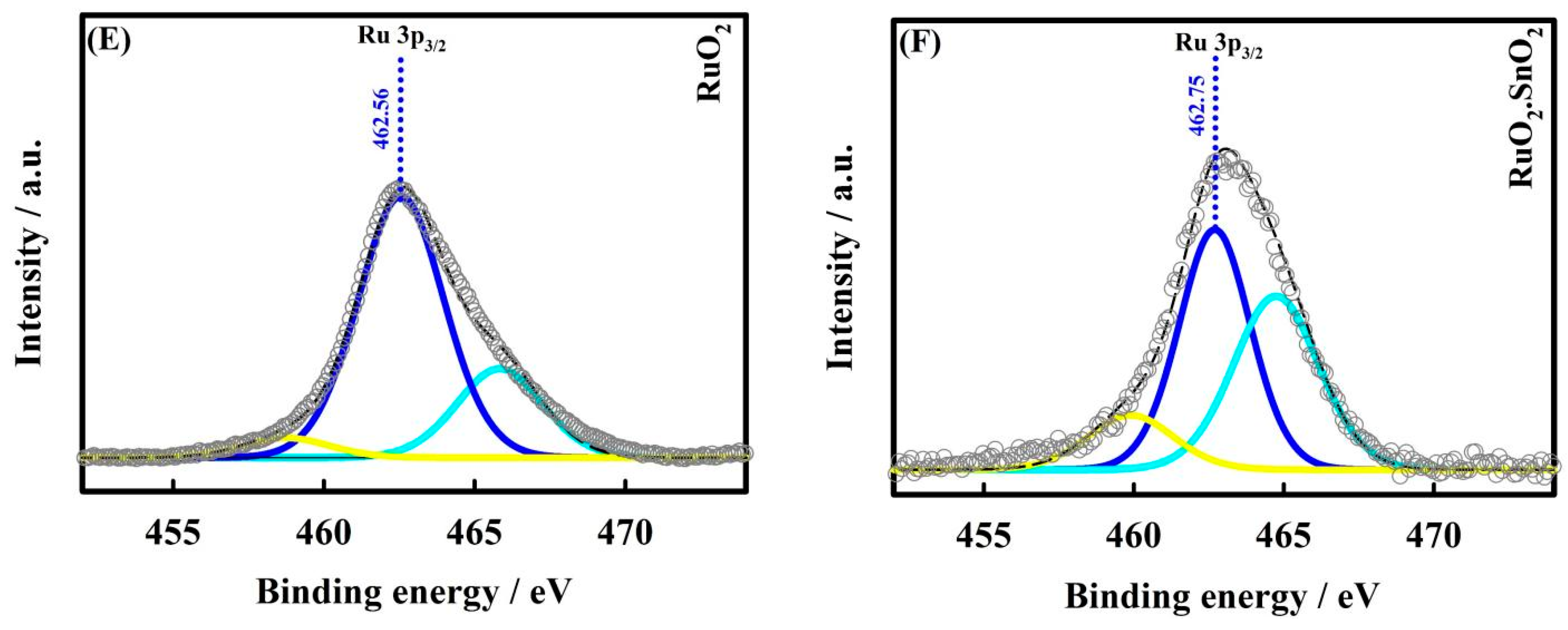 Molecules 30 00575 g004b
