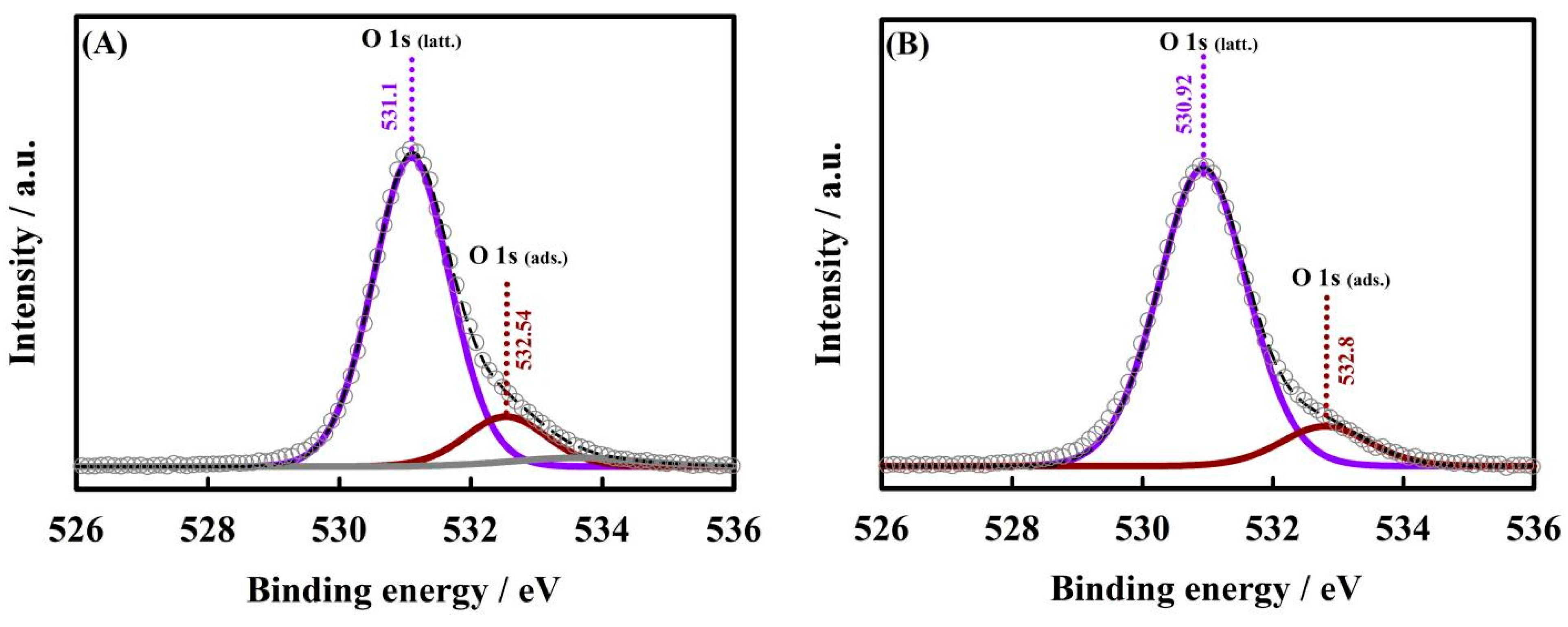 Molecules 30 00575 g005