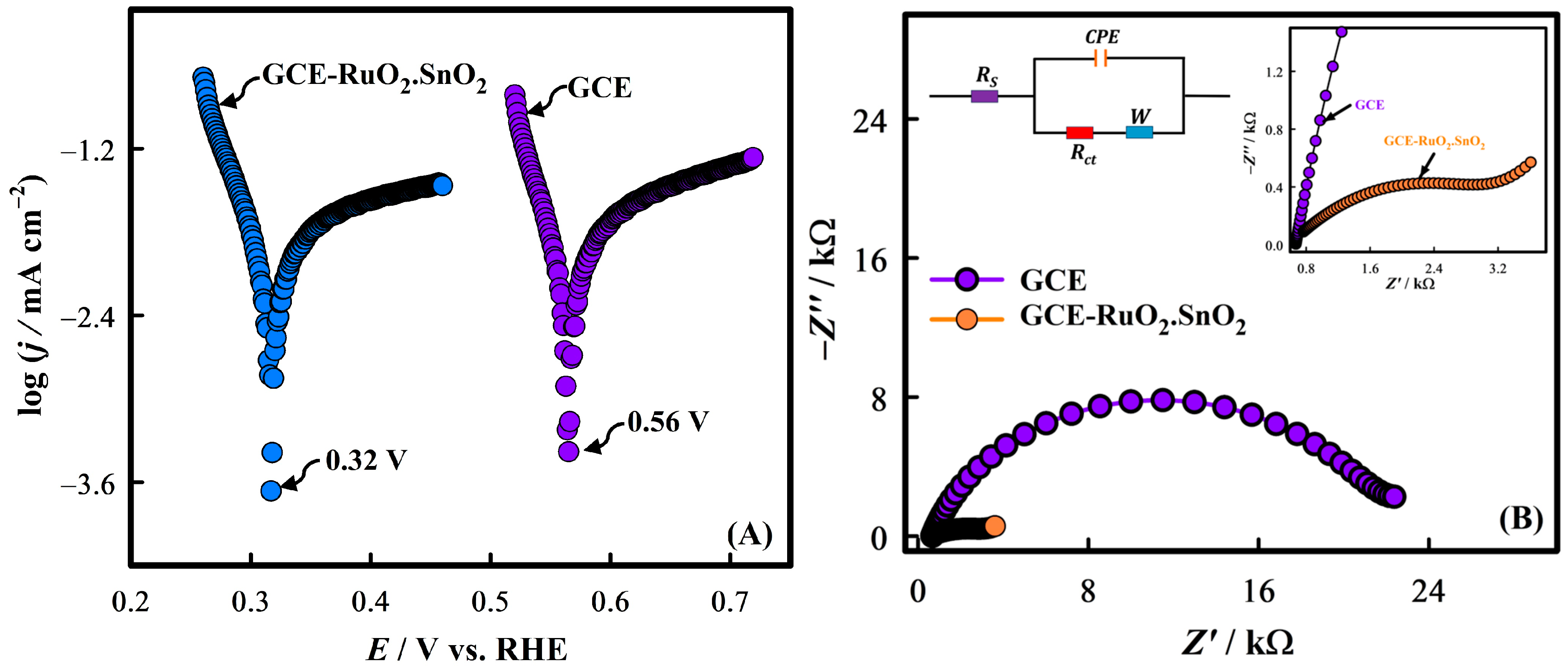 Molecules 30 00575 g006