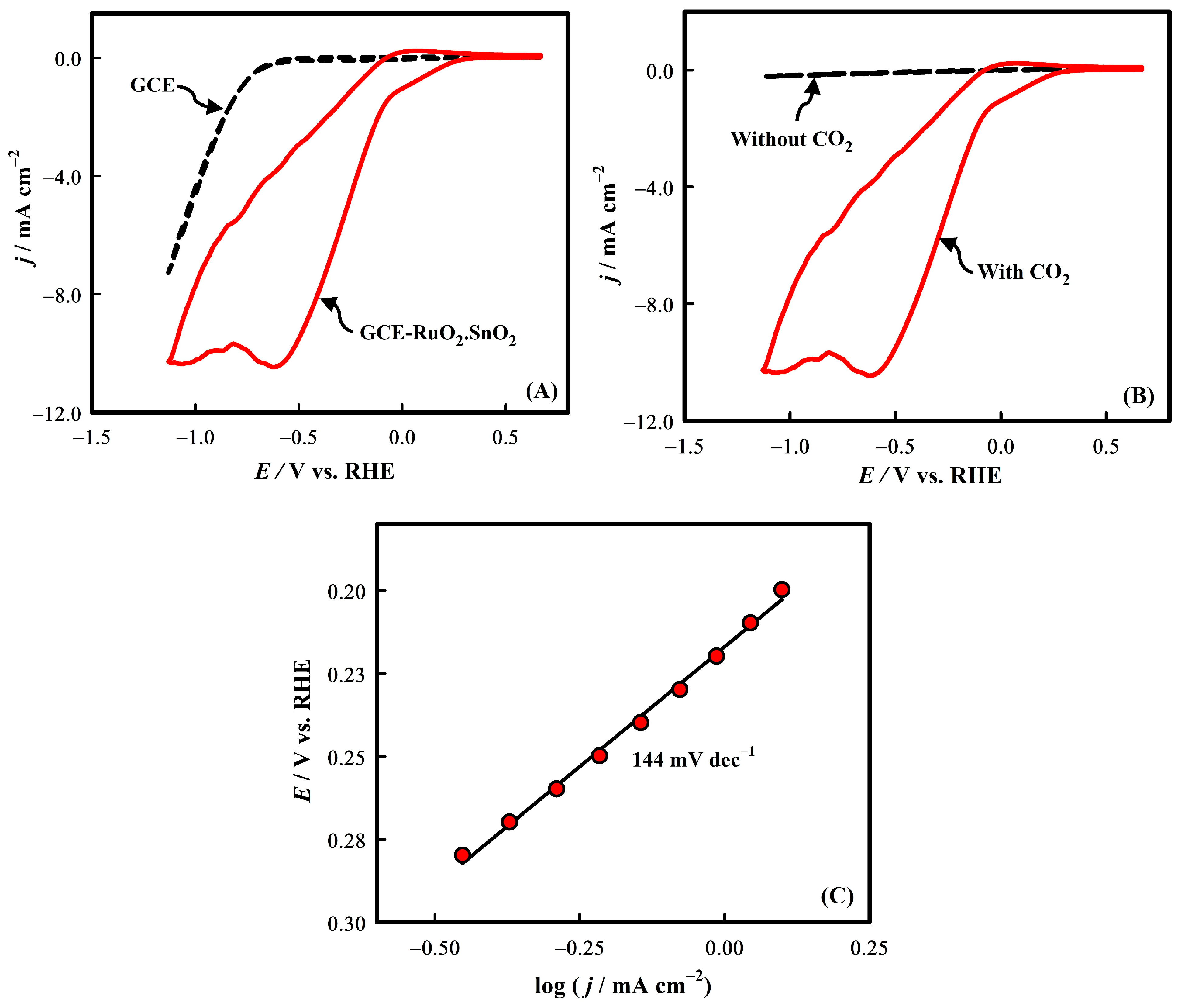 Molecules 30 00575 g007