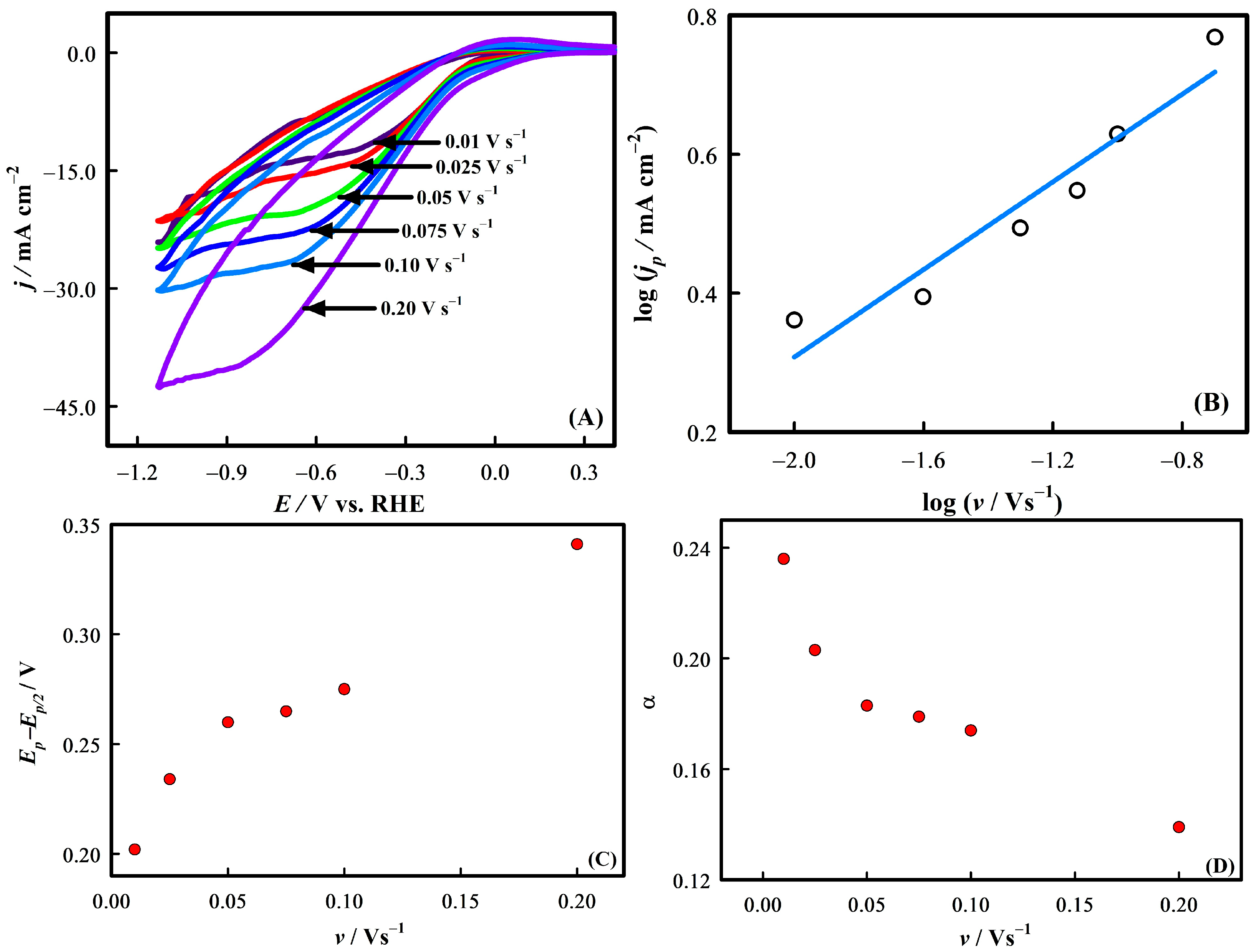 Molecules 30 00575 g008