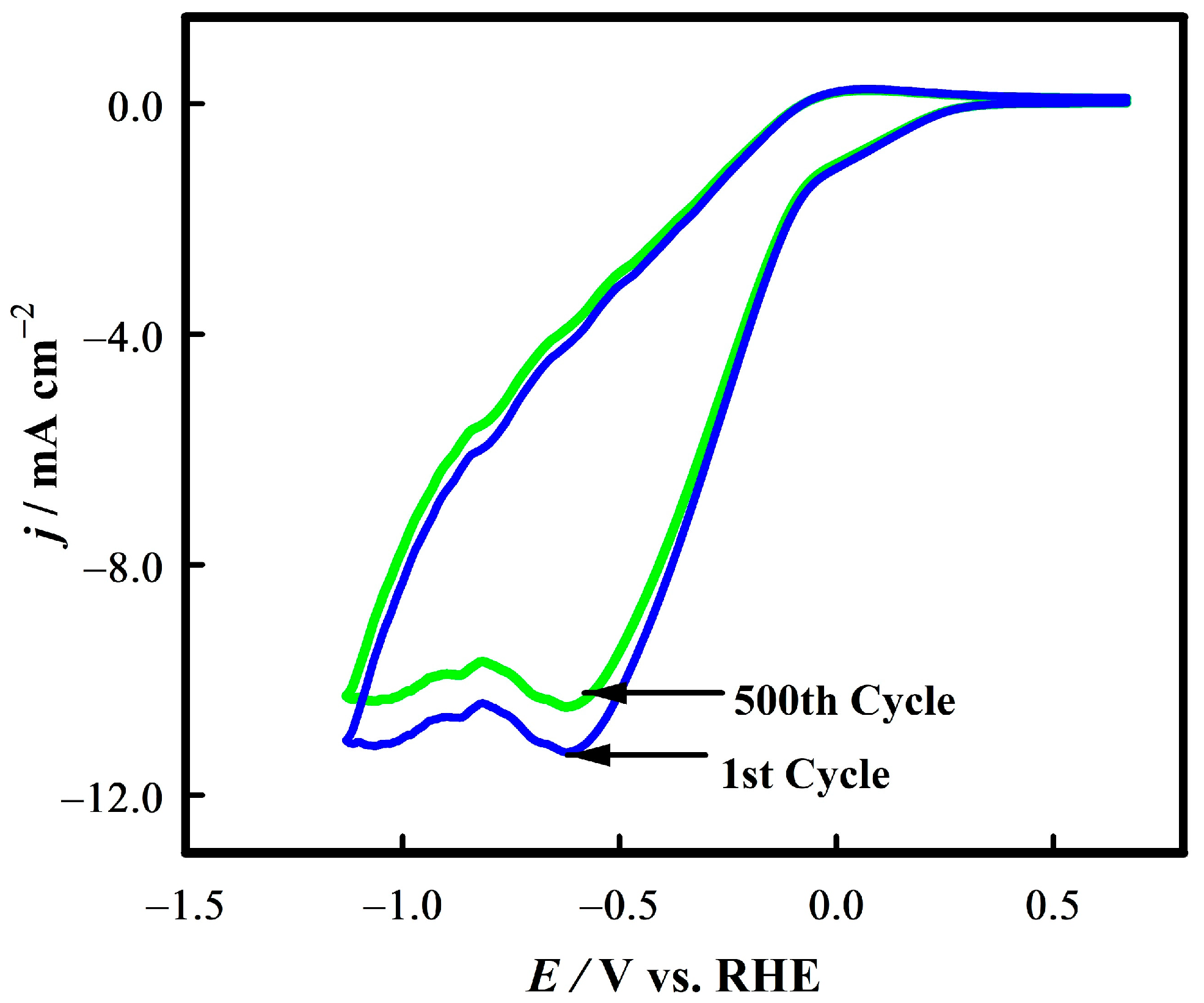 Molecules 30 00575 g010