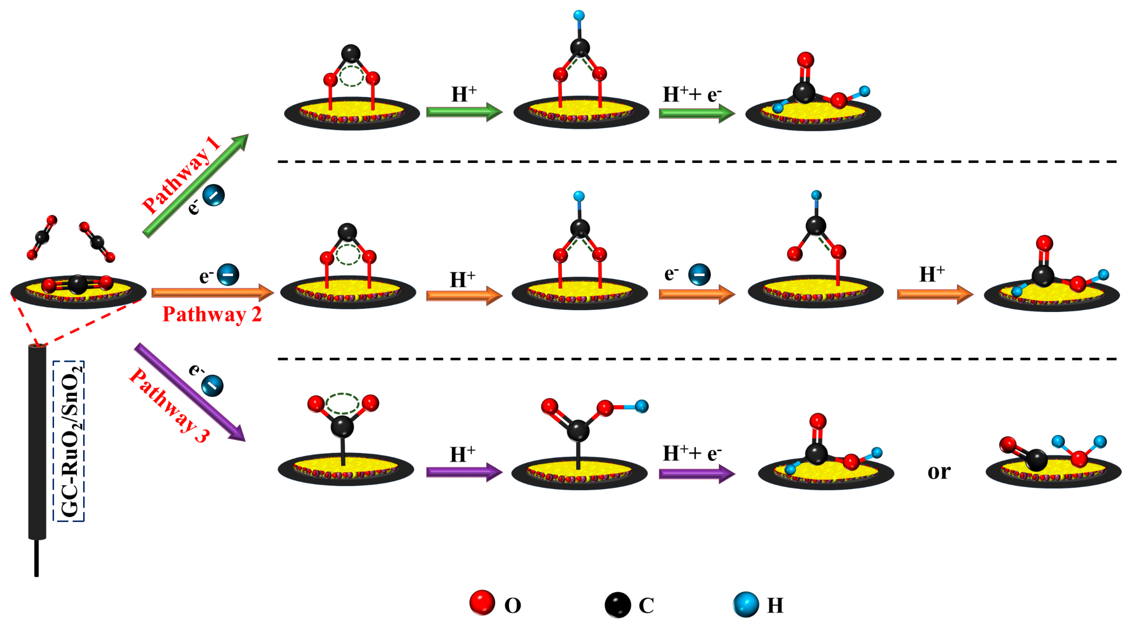Molecules 30 00575 sch001