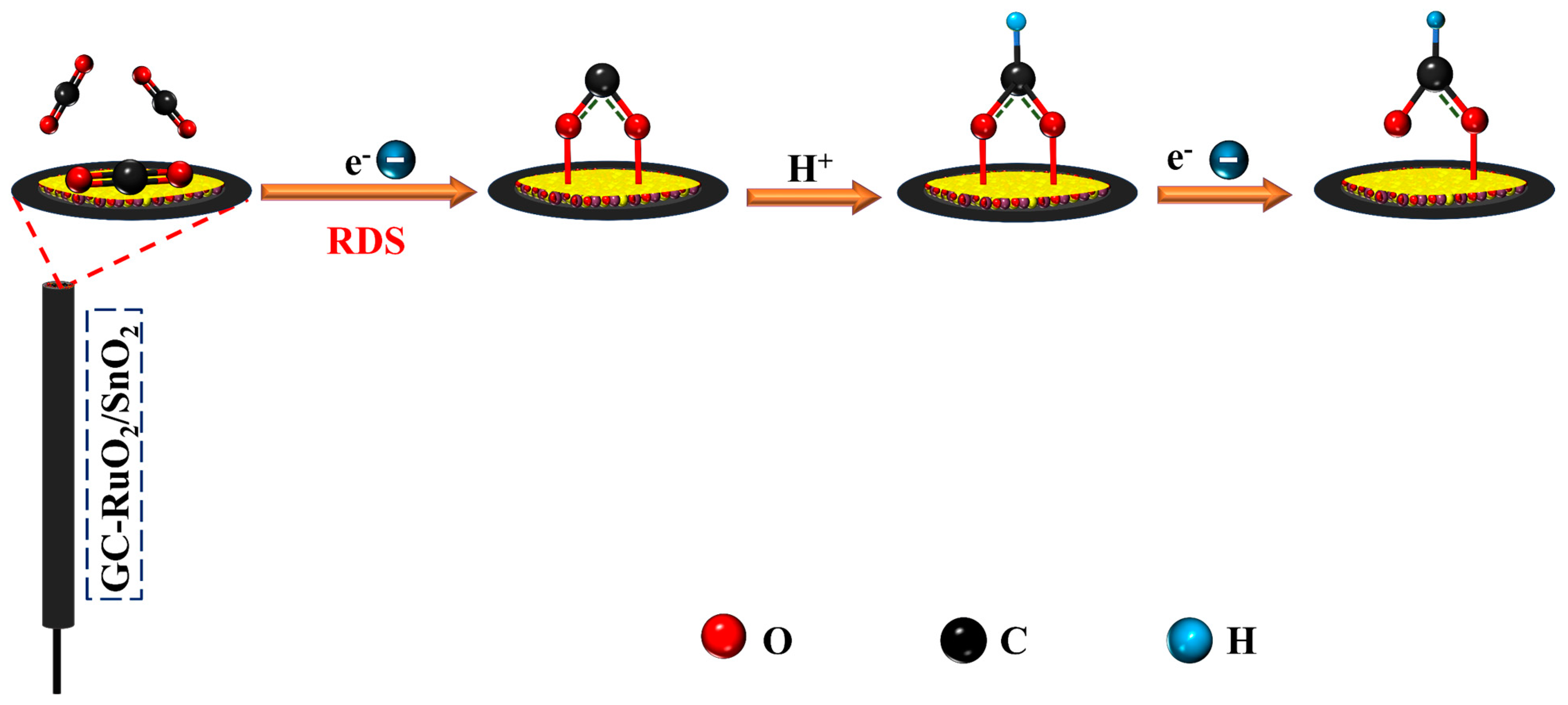 Molecules 30 00575 sch002