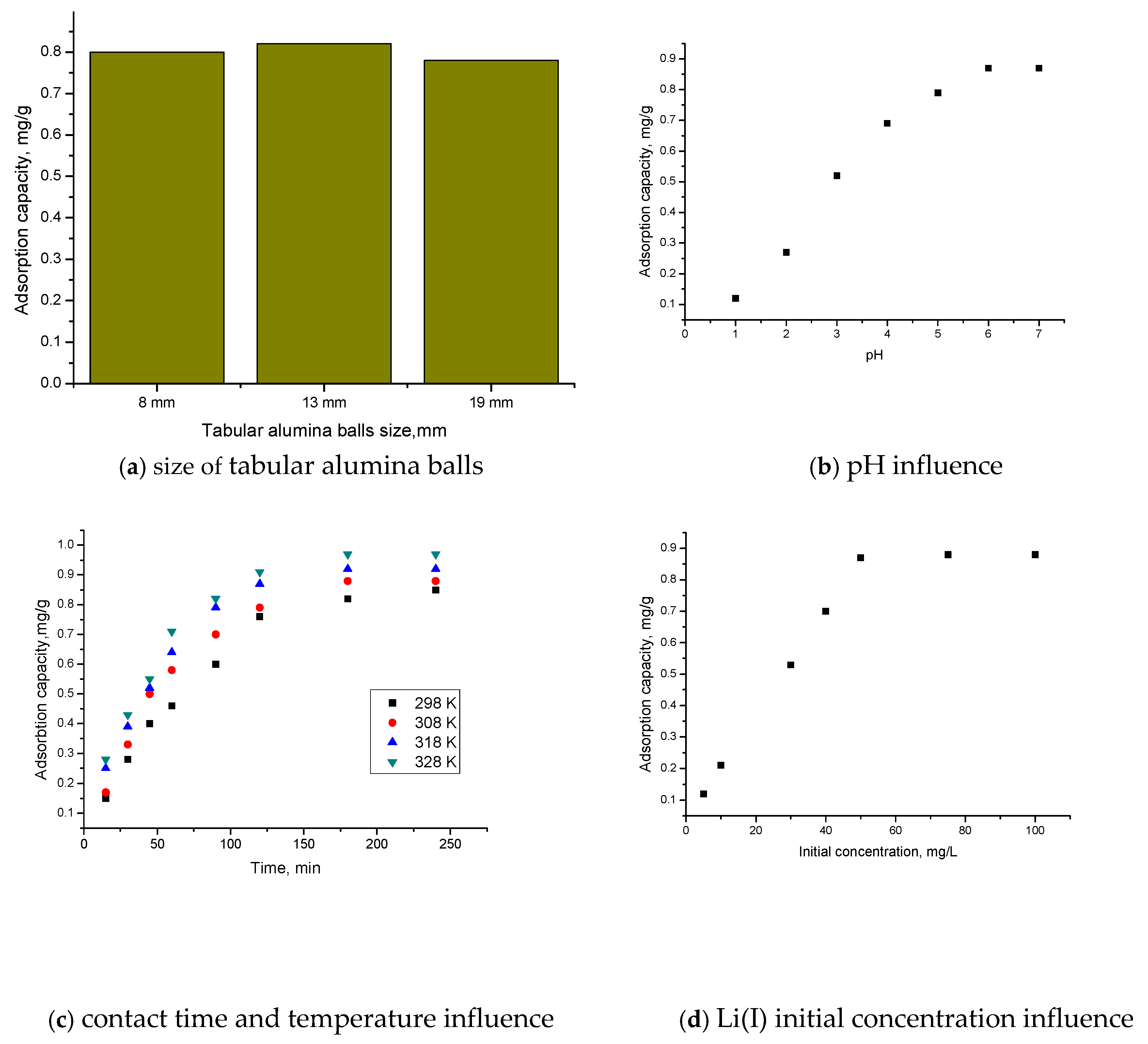 Molecules 30 00577 g003