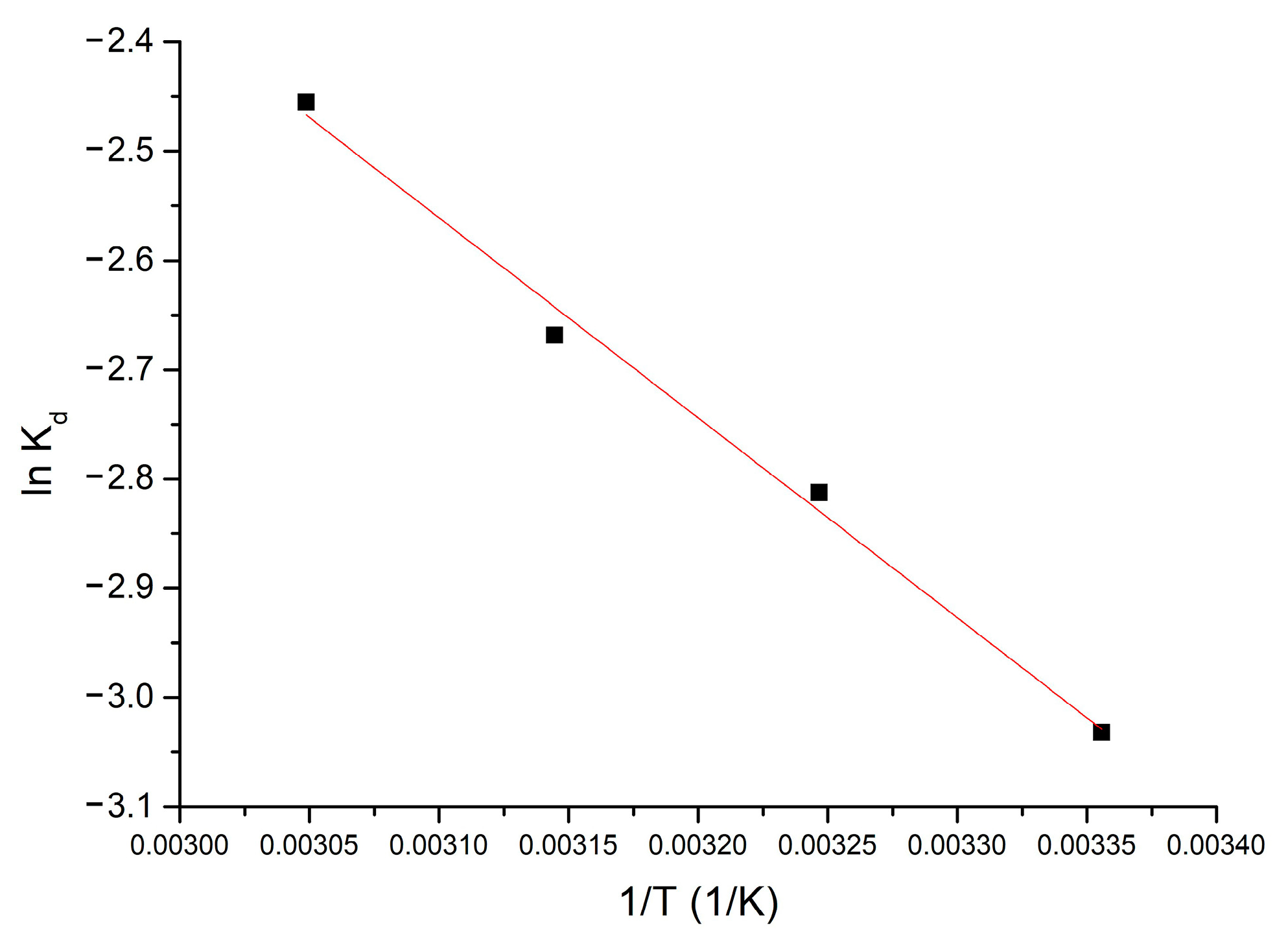 Molecules 30 00577 g004