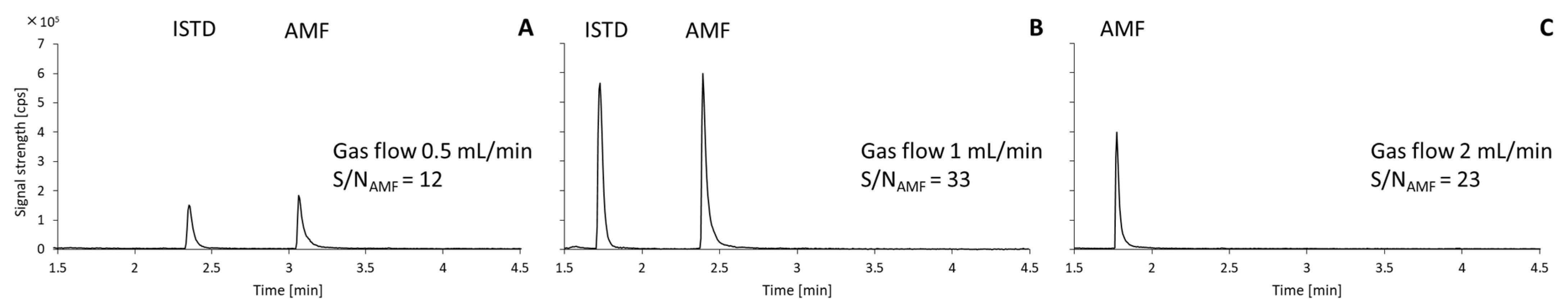 Molecules 30 00579 g002 Molecules 30 00579 g002