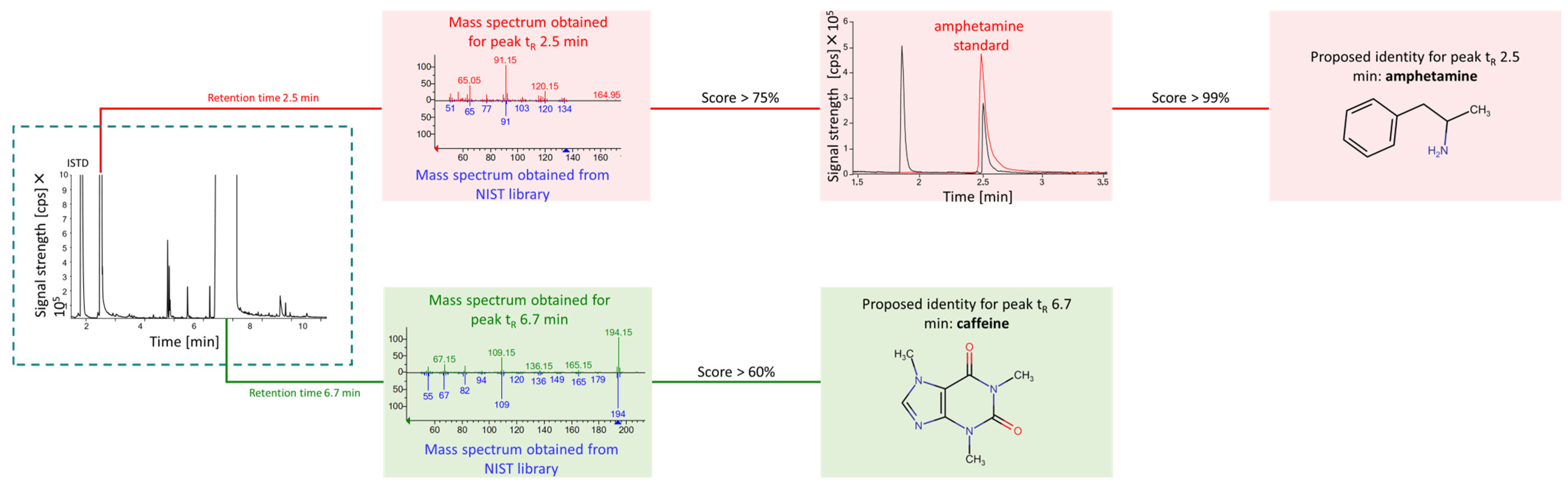 Molecules 30 00579 g004 Molecules 30 00579 g004