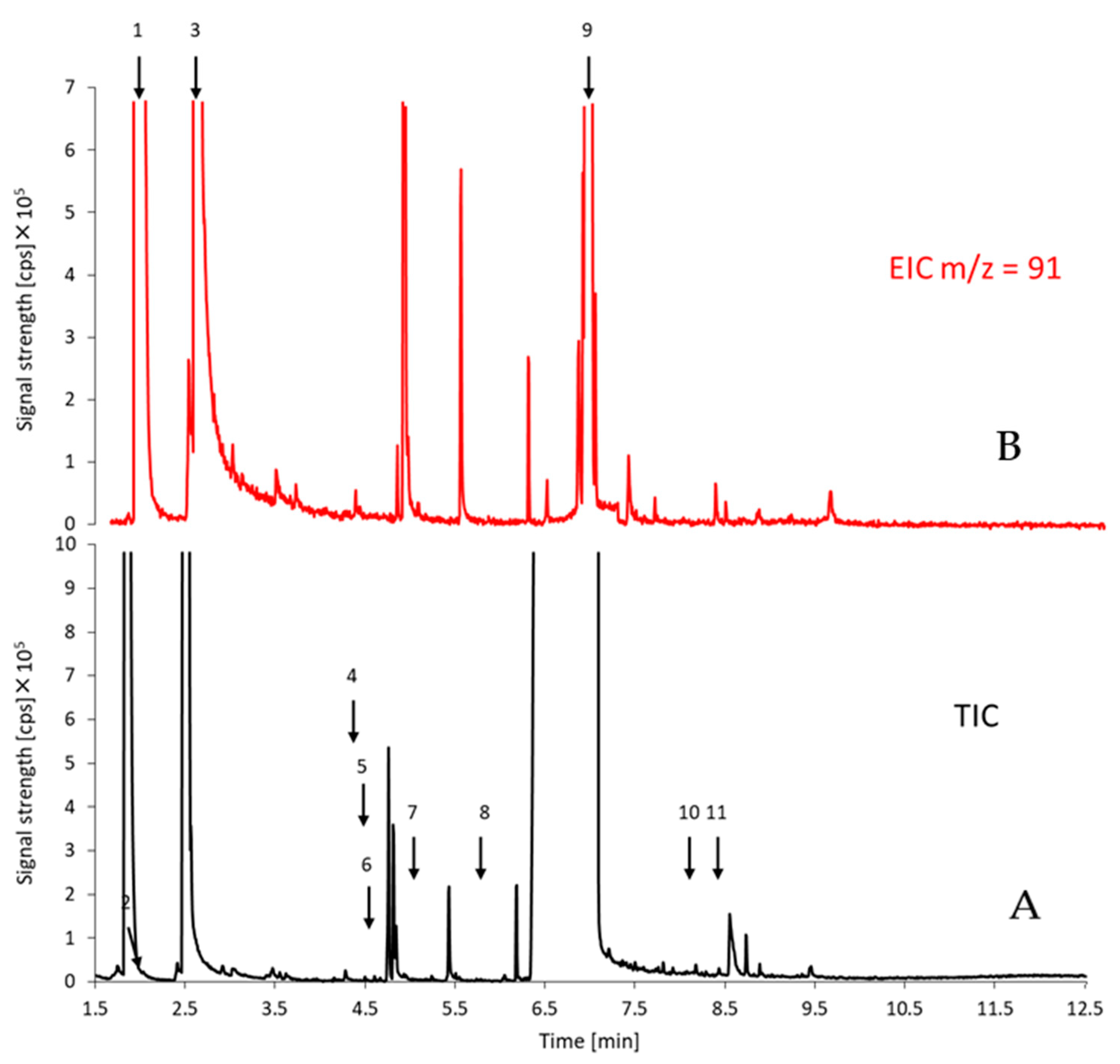 Molecules 30 00579 g006 Molecules 30 00579 g006