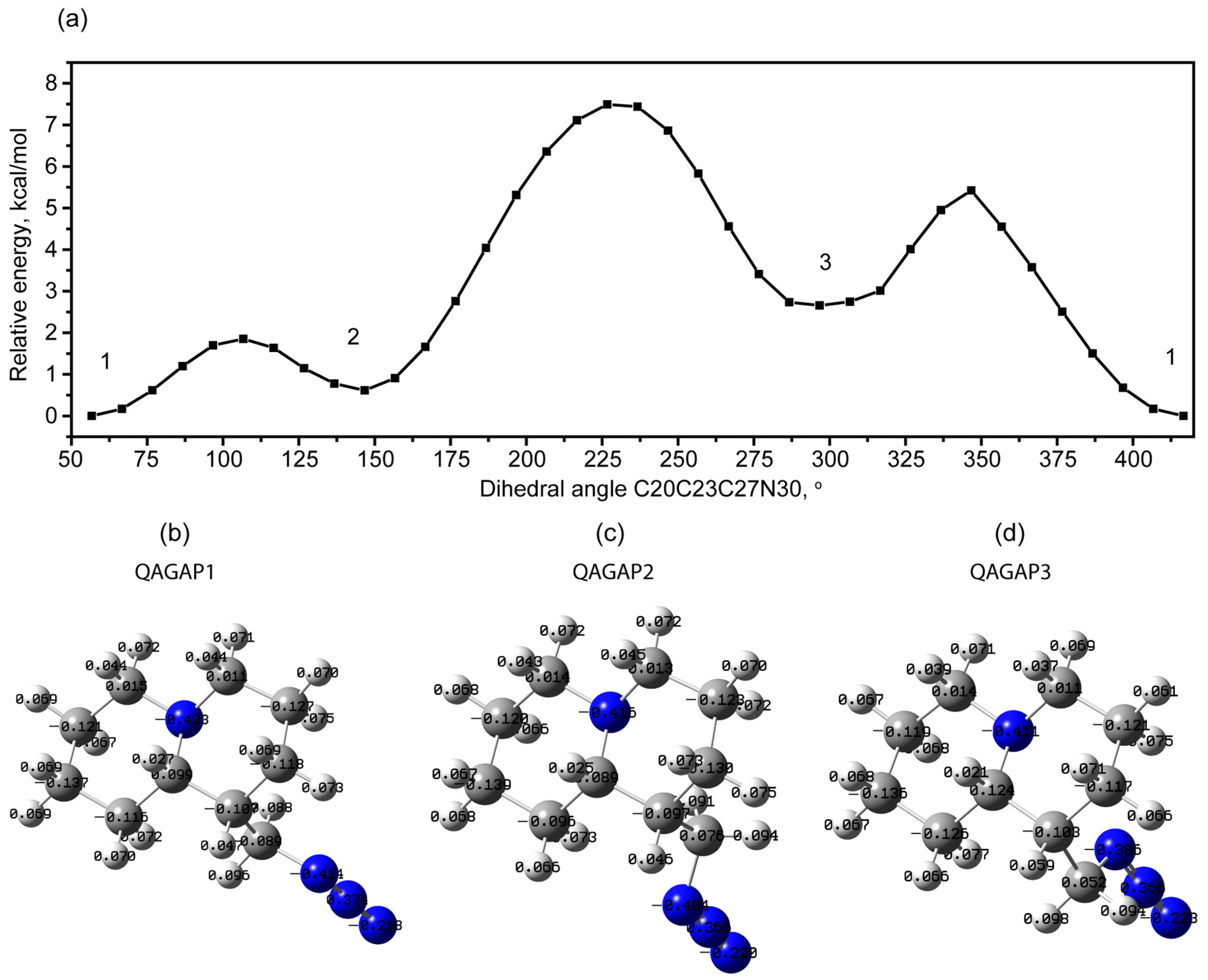 Molecules 30 00582 g002