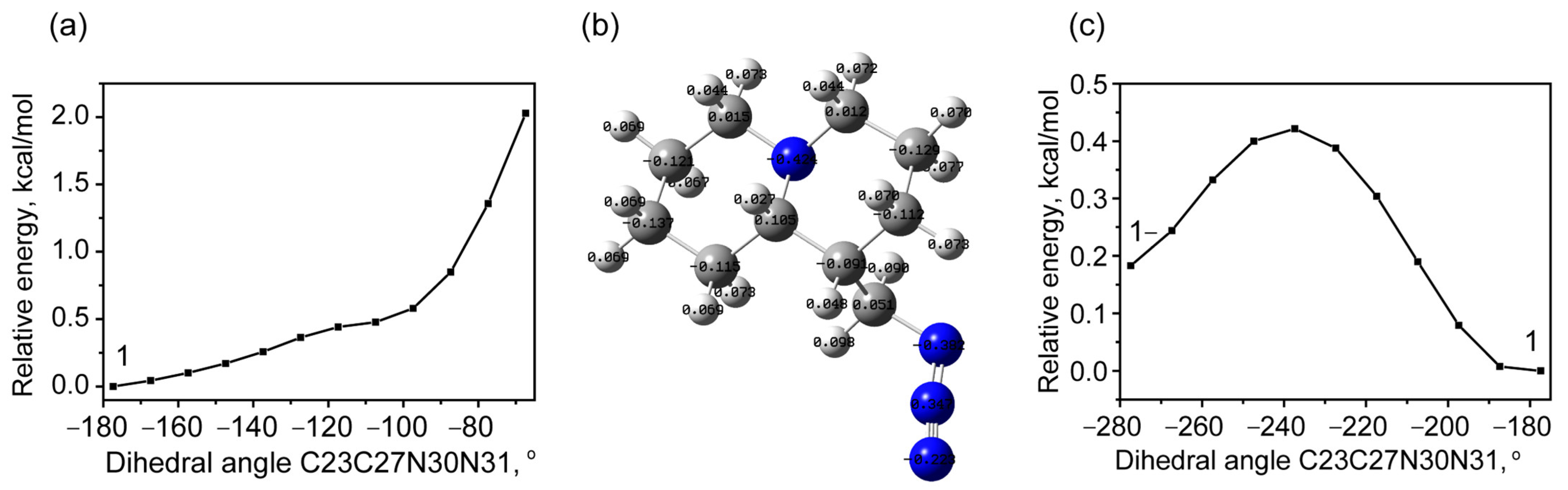 Molecules 30 00582 g004