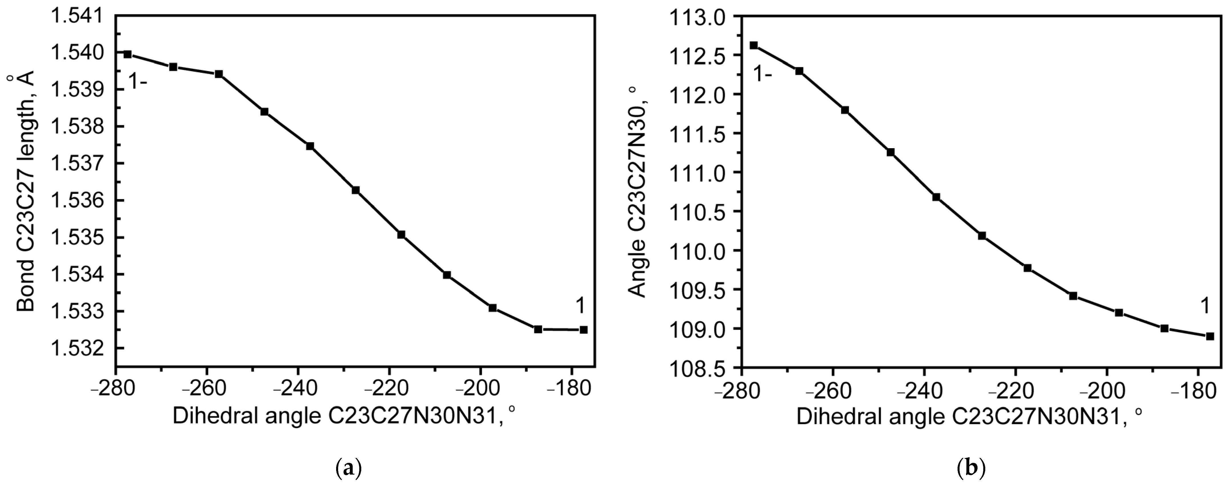 Molecules 30 00582 g005