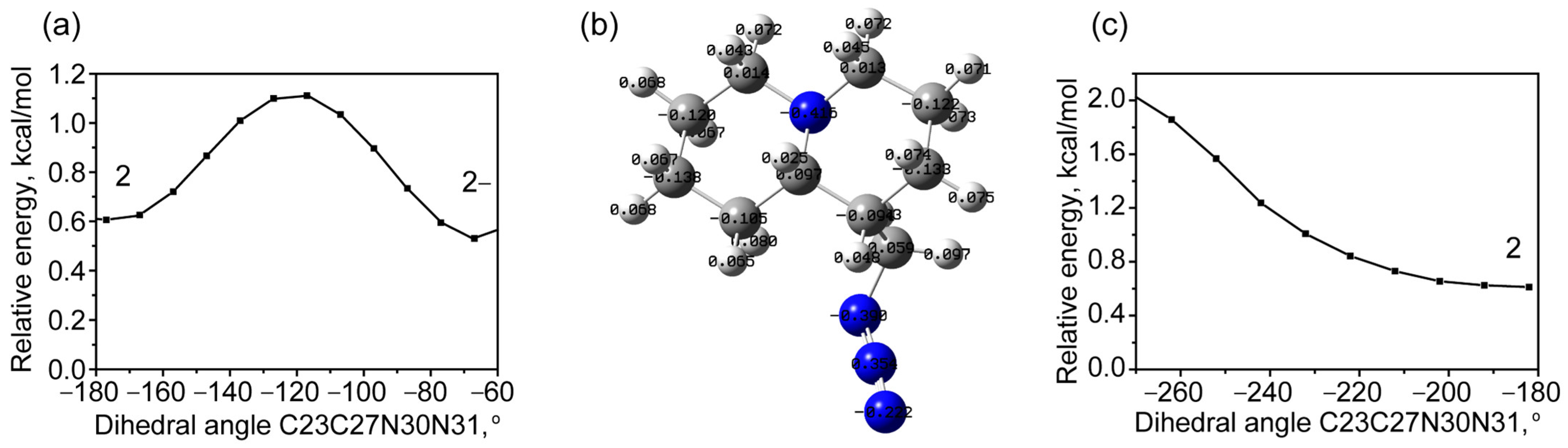 Molecules 30 00582 g006