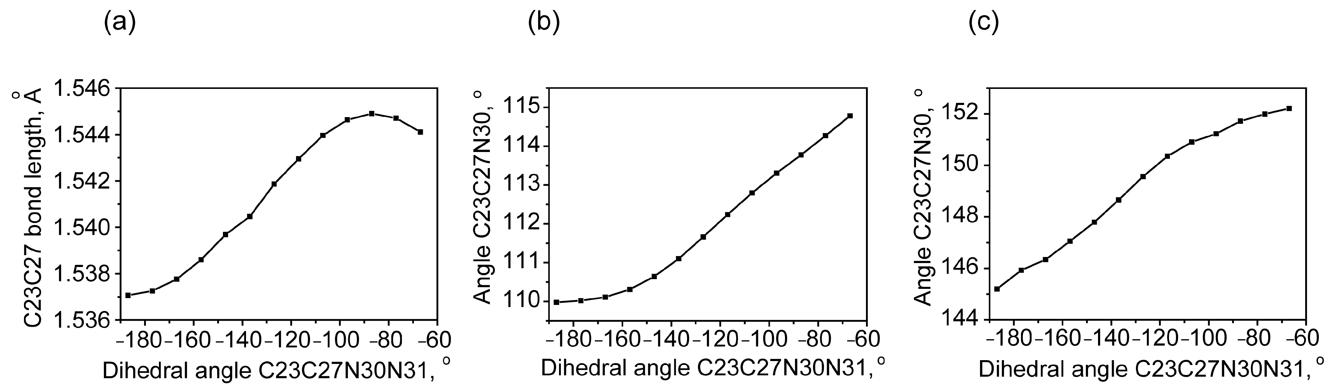 Molecules 30 00582 g007