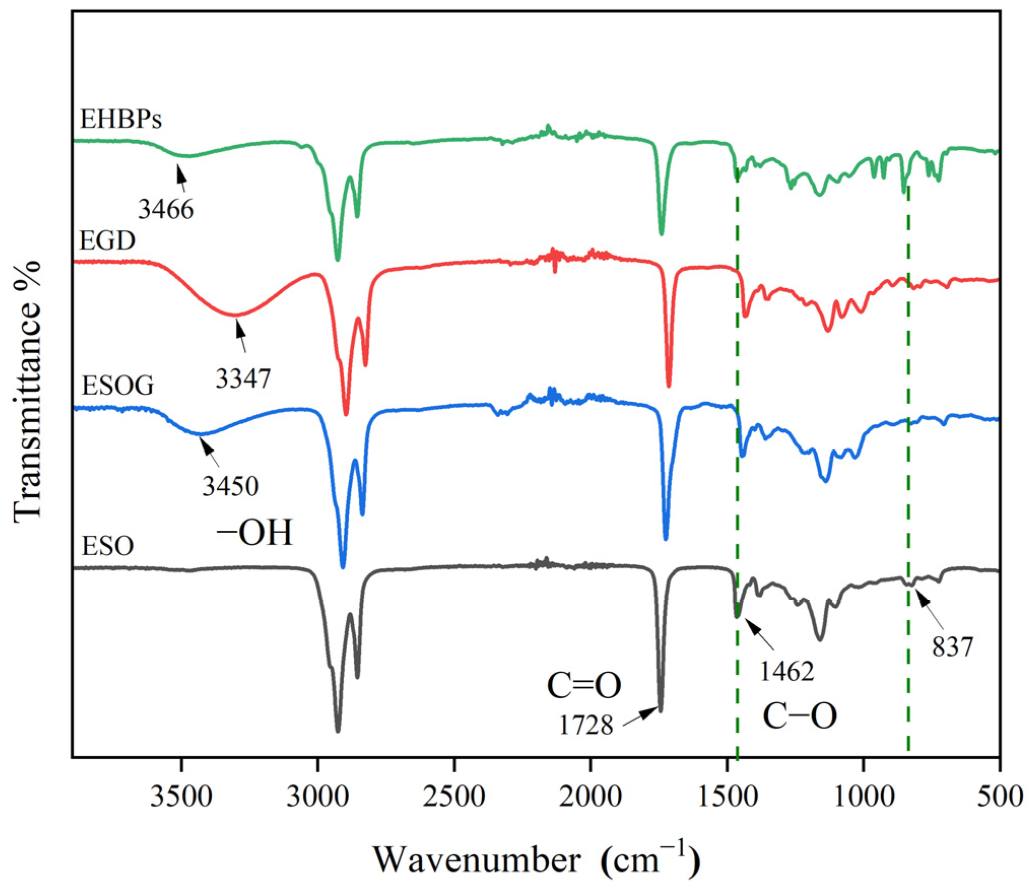 Molecules 30 00583 g001