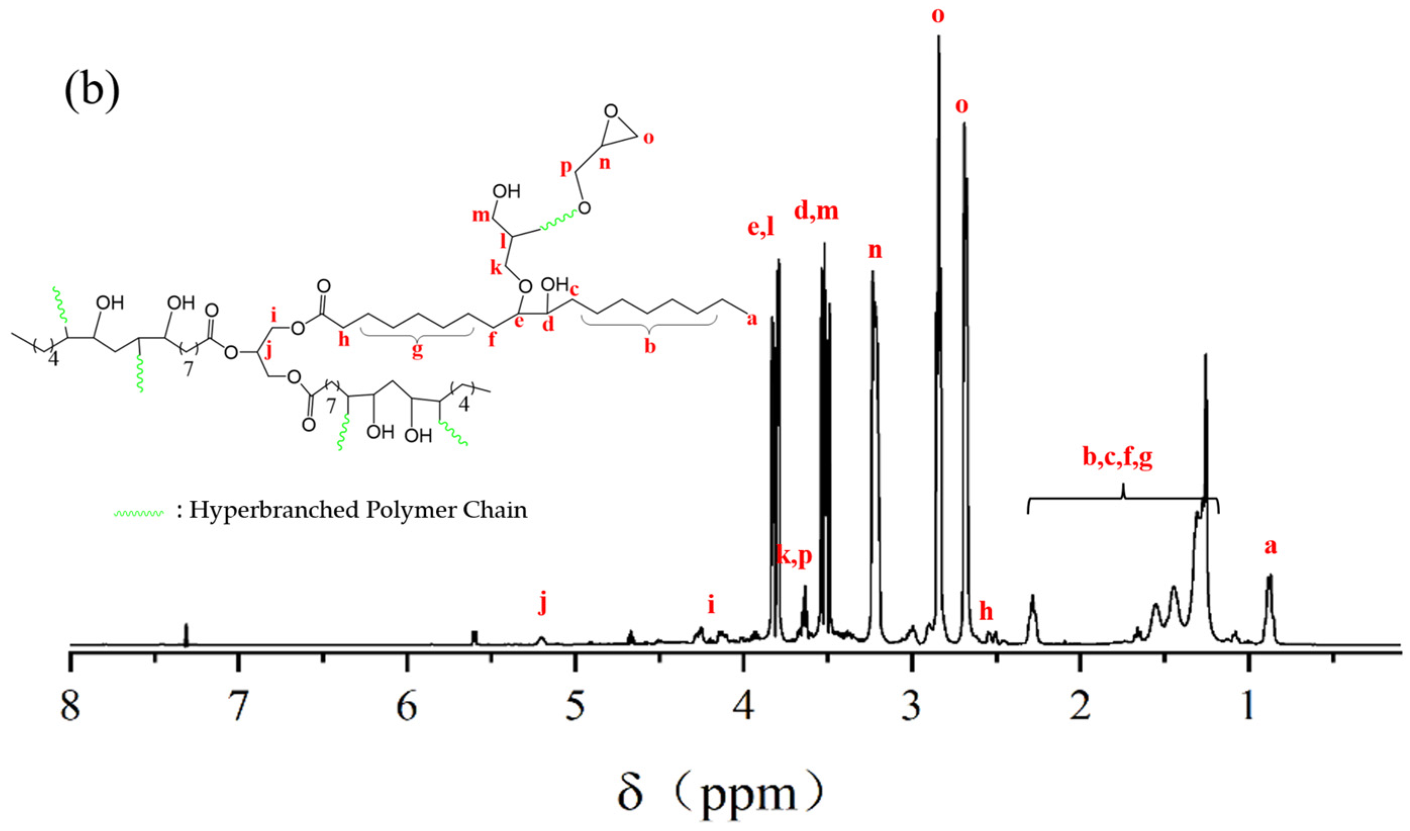Molecules 30 00583 g002b