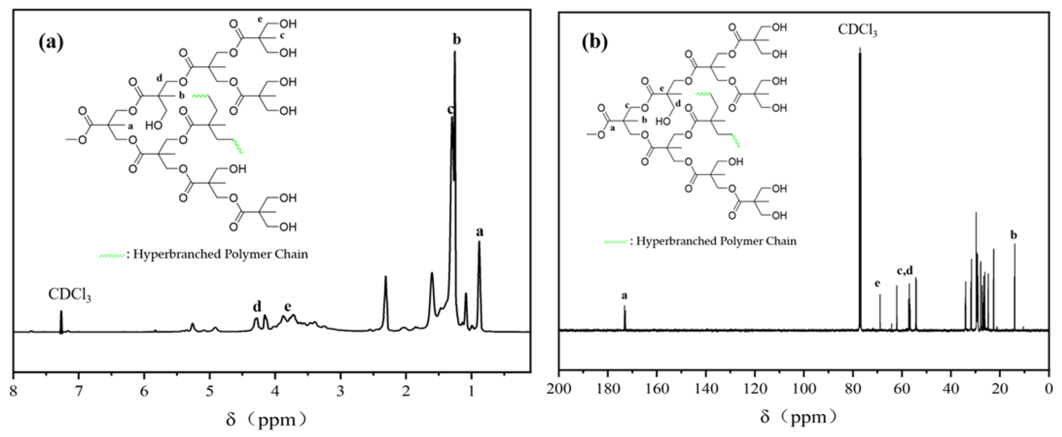 Molecules 30 00583 g004