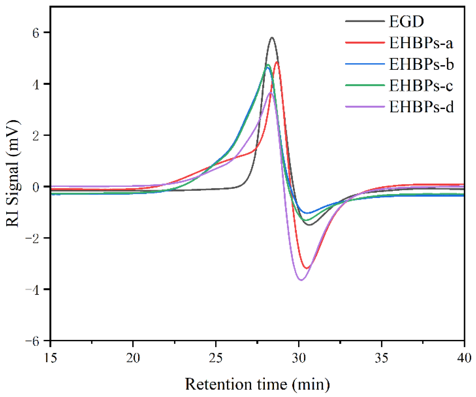 Molecules 30 00583 g005