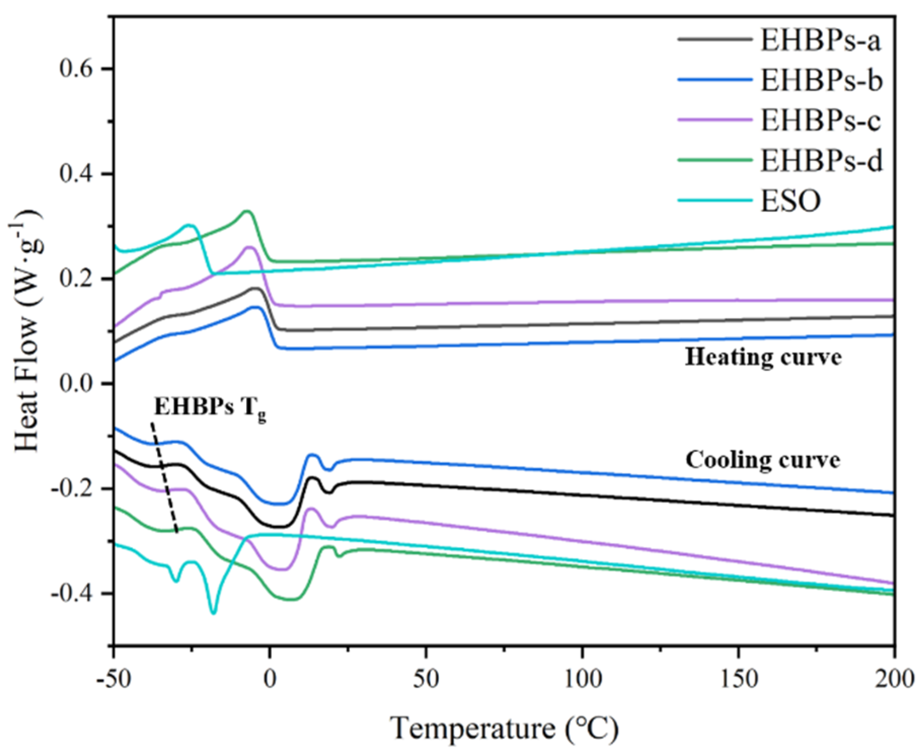 Molecules 30 00583 g007