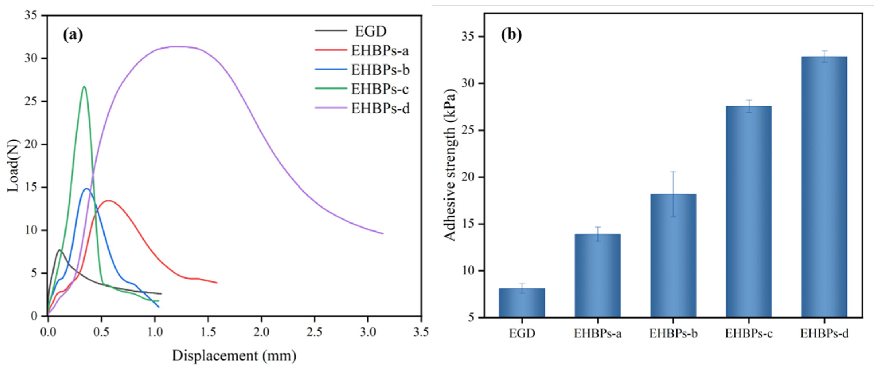 Molecules 30 00583 g009