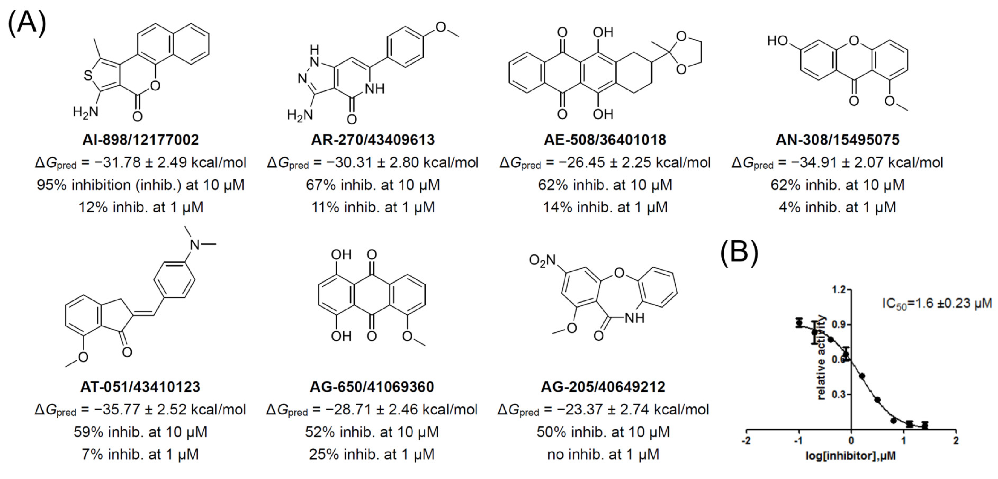 Molecules 30 00588 g004