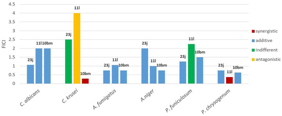 Molecules 30 00589 g002