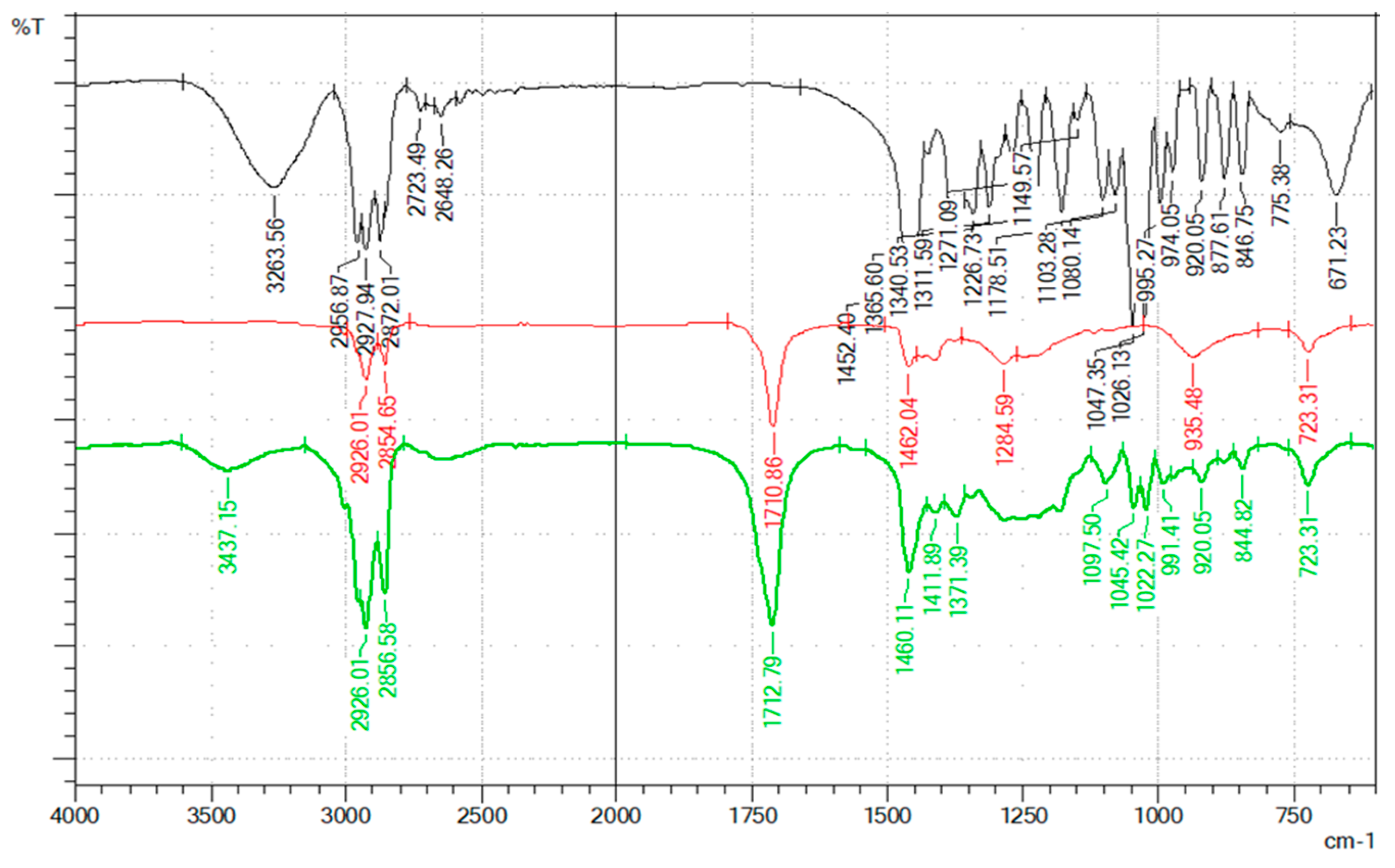 Molecules 30 00591 g002