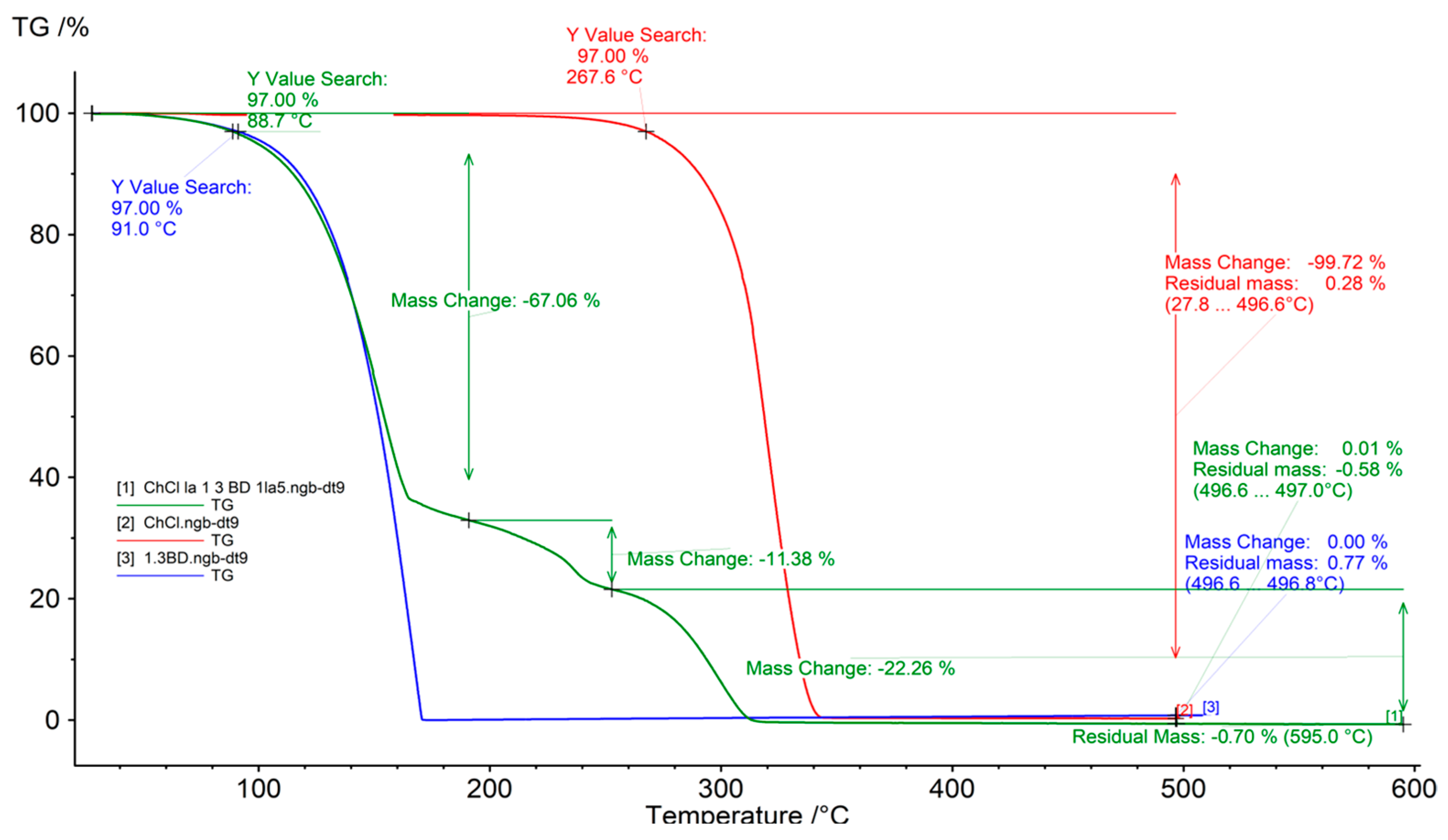 Molecules 30 00591 g003