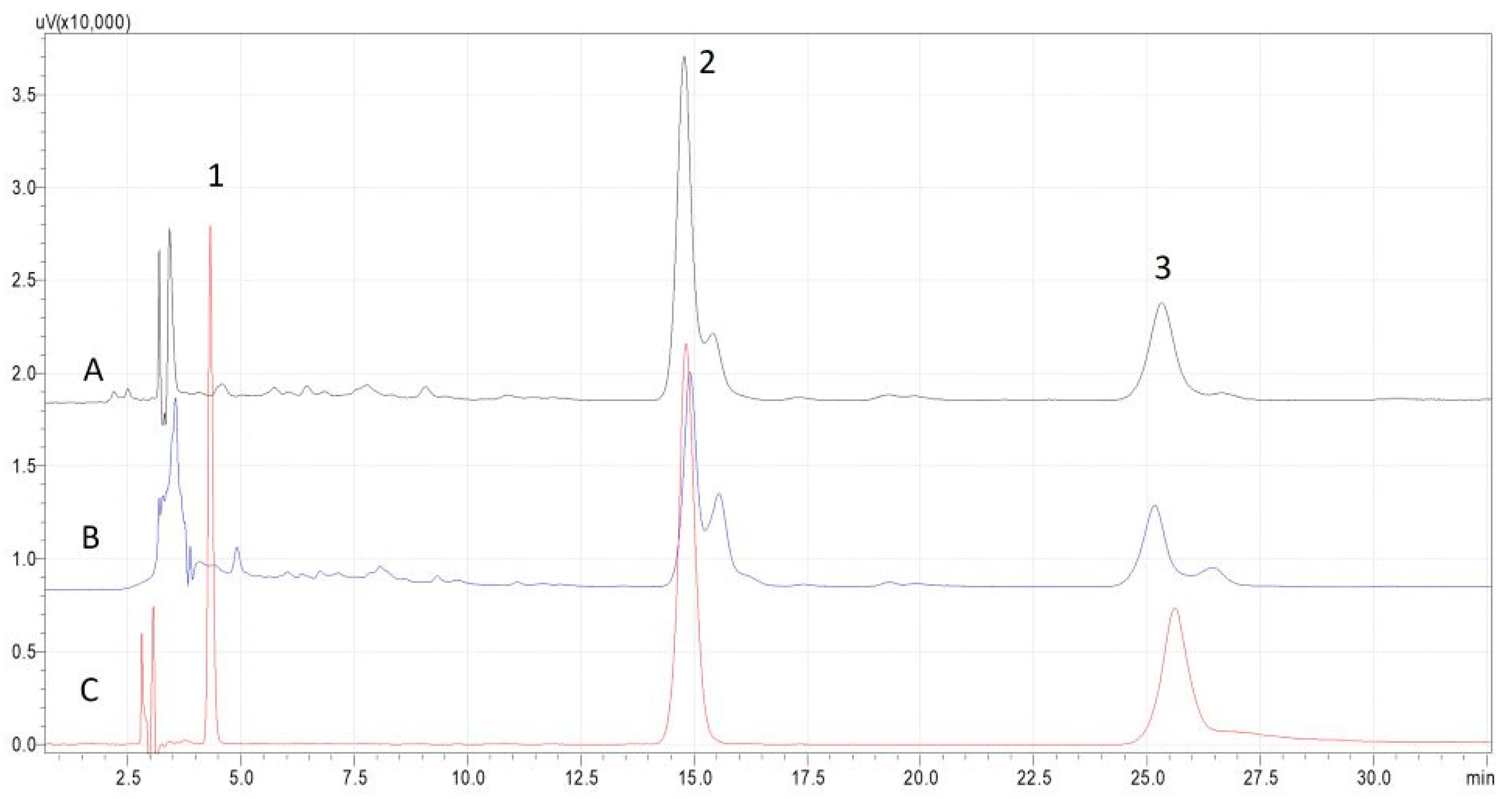 Molecules 30 00591 g005