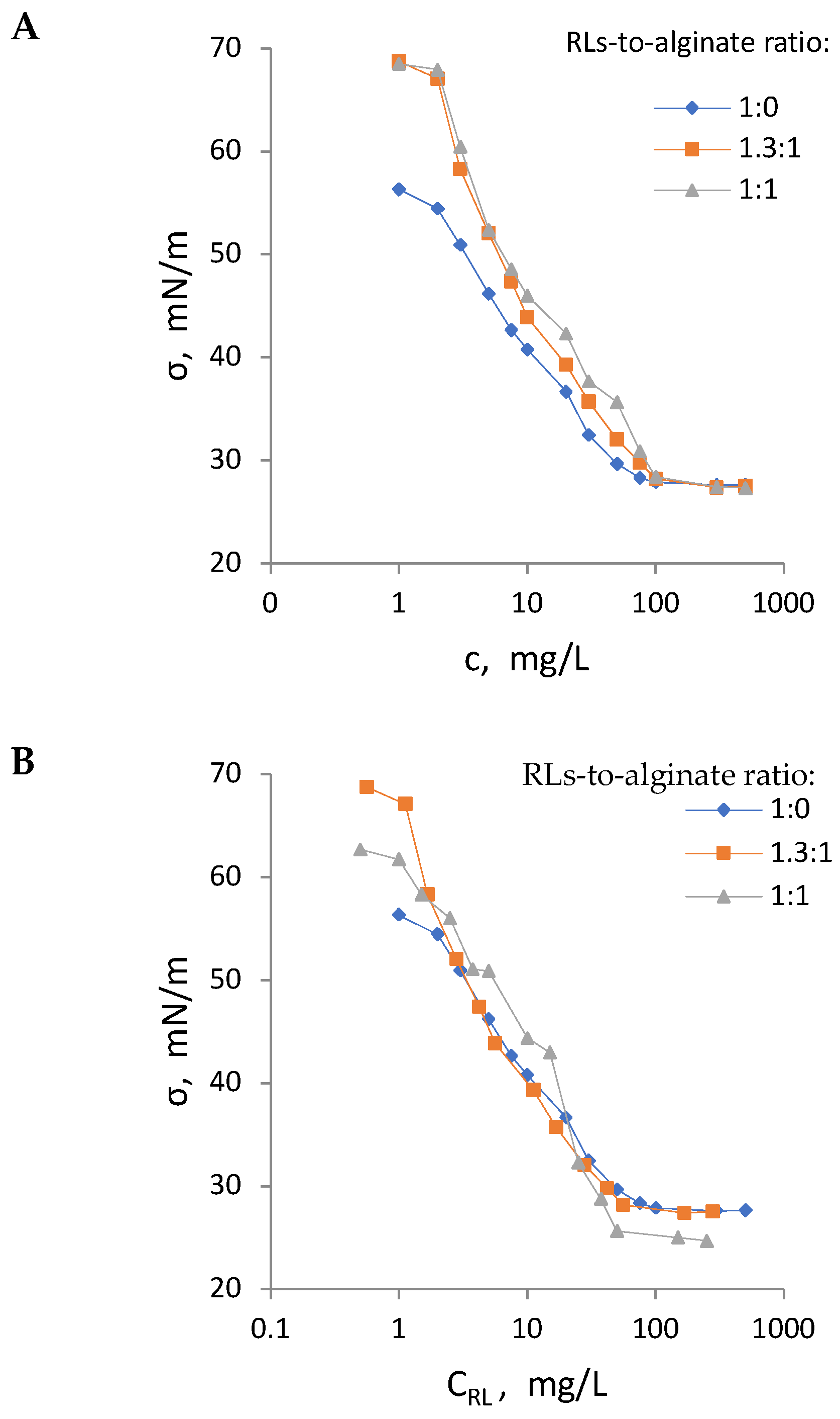 Molecules 30 00595 g001