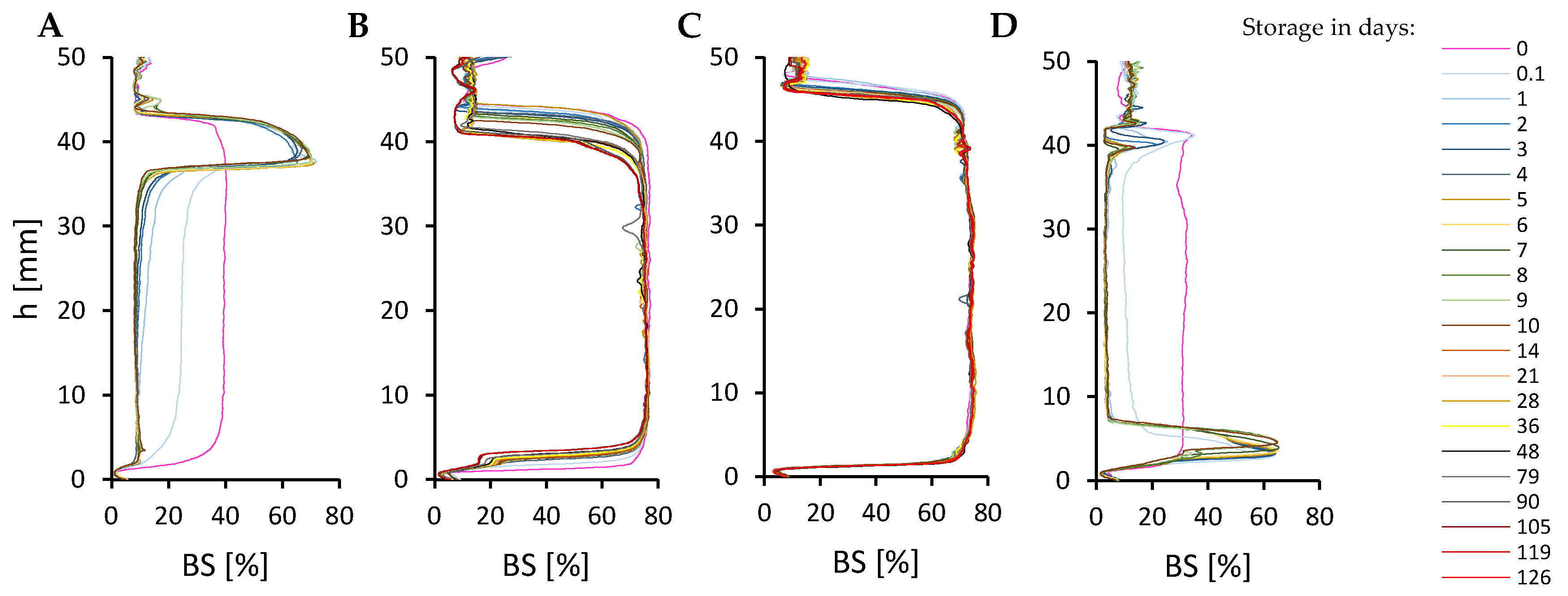 Molecules 30 00595 g002