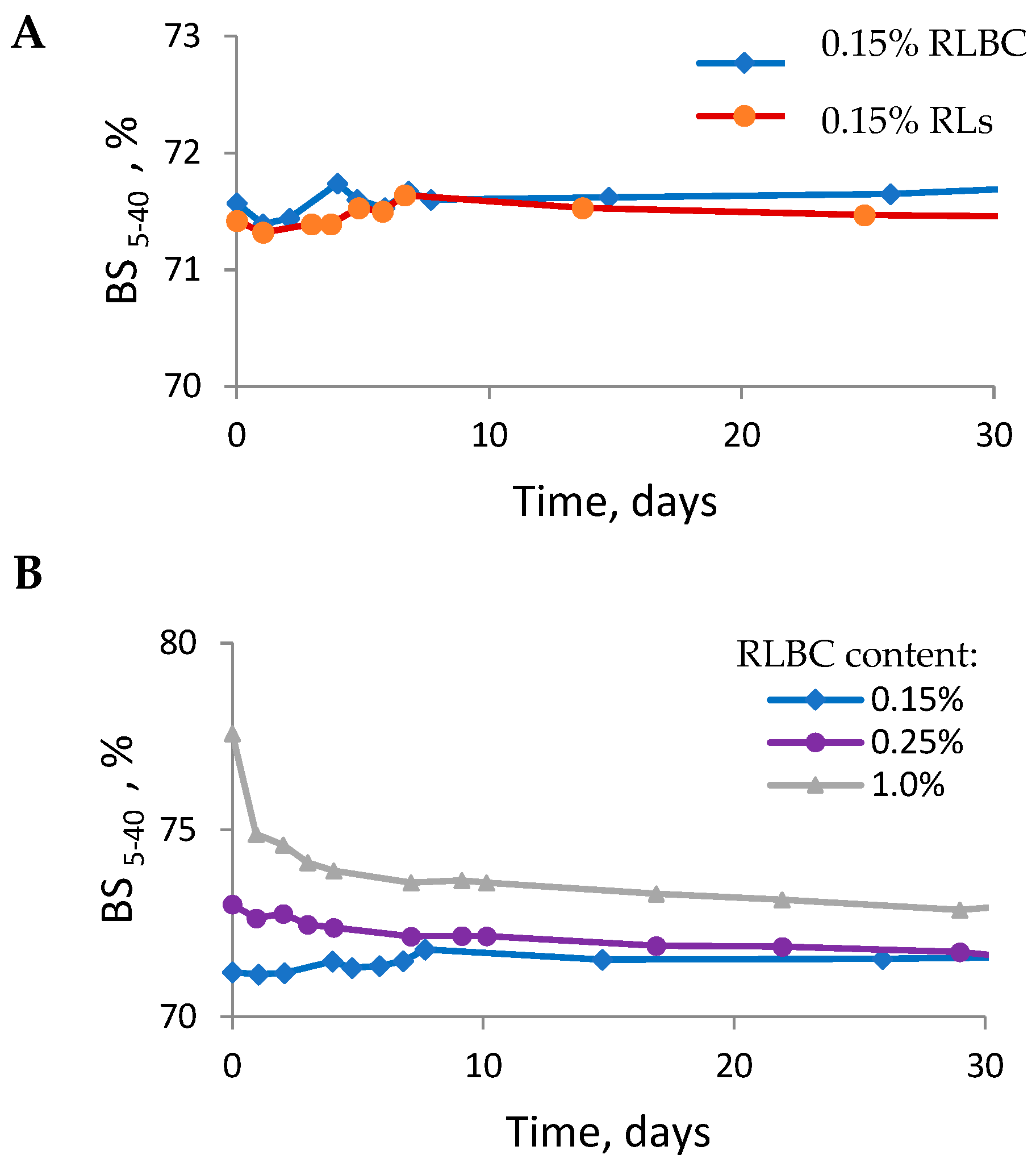 Molecules 30 00595 g004