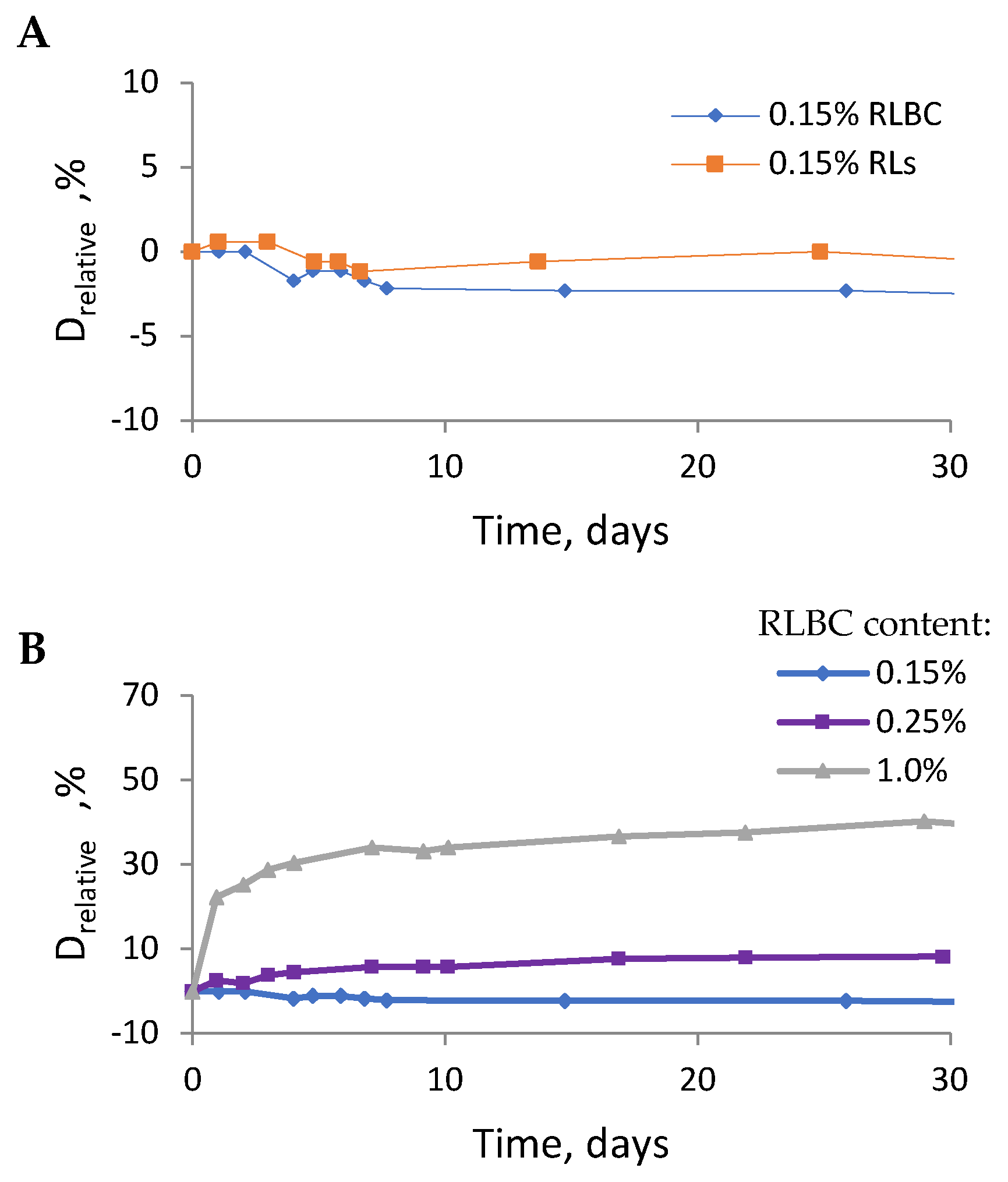 Molecules 30 00595 g005