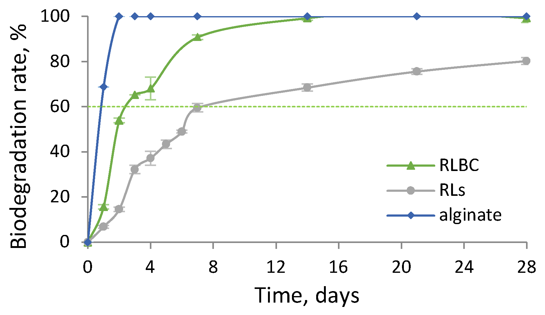Molecules 30 00595 g007