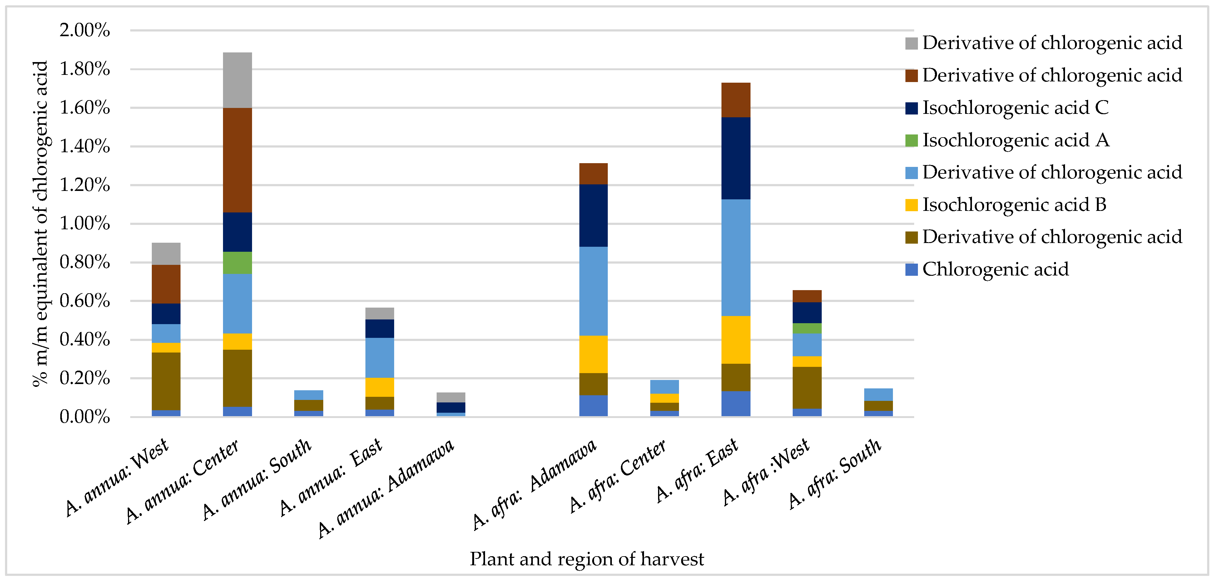 Molecules 30 00596 g003